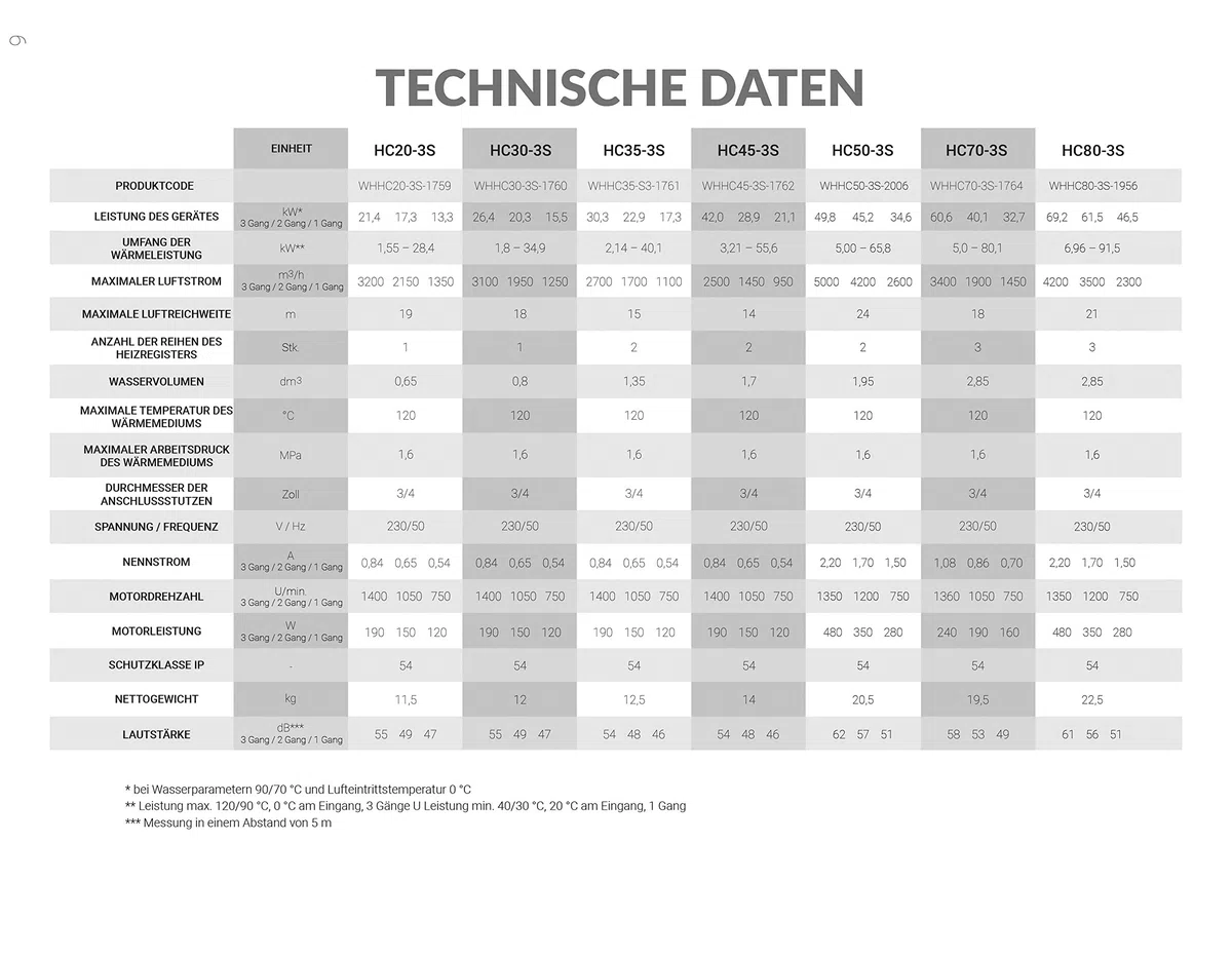 Reventon Hallenheizung • Lufterhitzer HC45-3S - 43kw