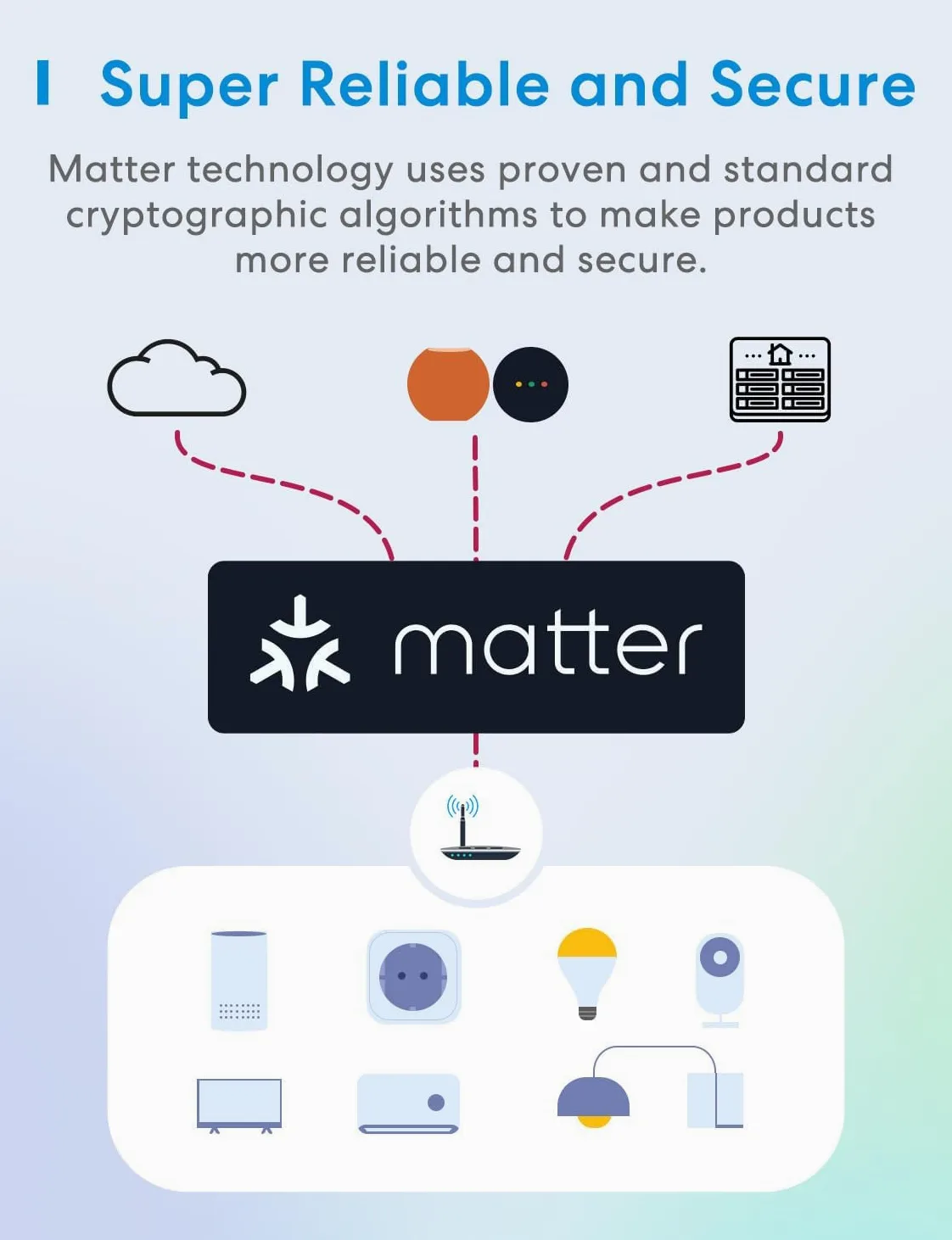Meross Matter Smart Rolladenschalter WLAN 55x55mm, Smart Home Rolladensteuerung | Jalousieschalter, kompatibel mit Apple HomeKit, Alexa und Google Home(NEUTRALKABEL ERFORDERLICH)