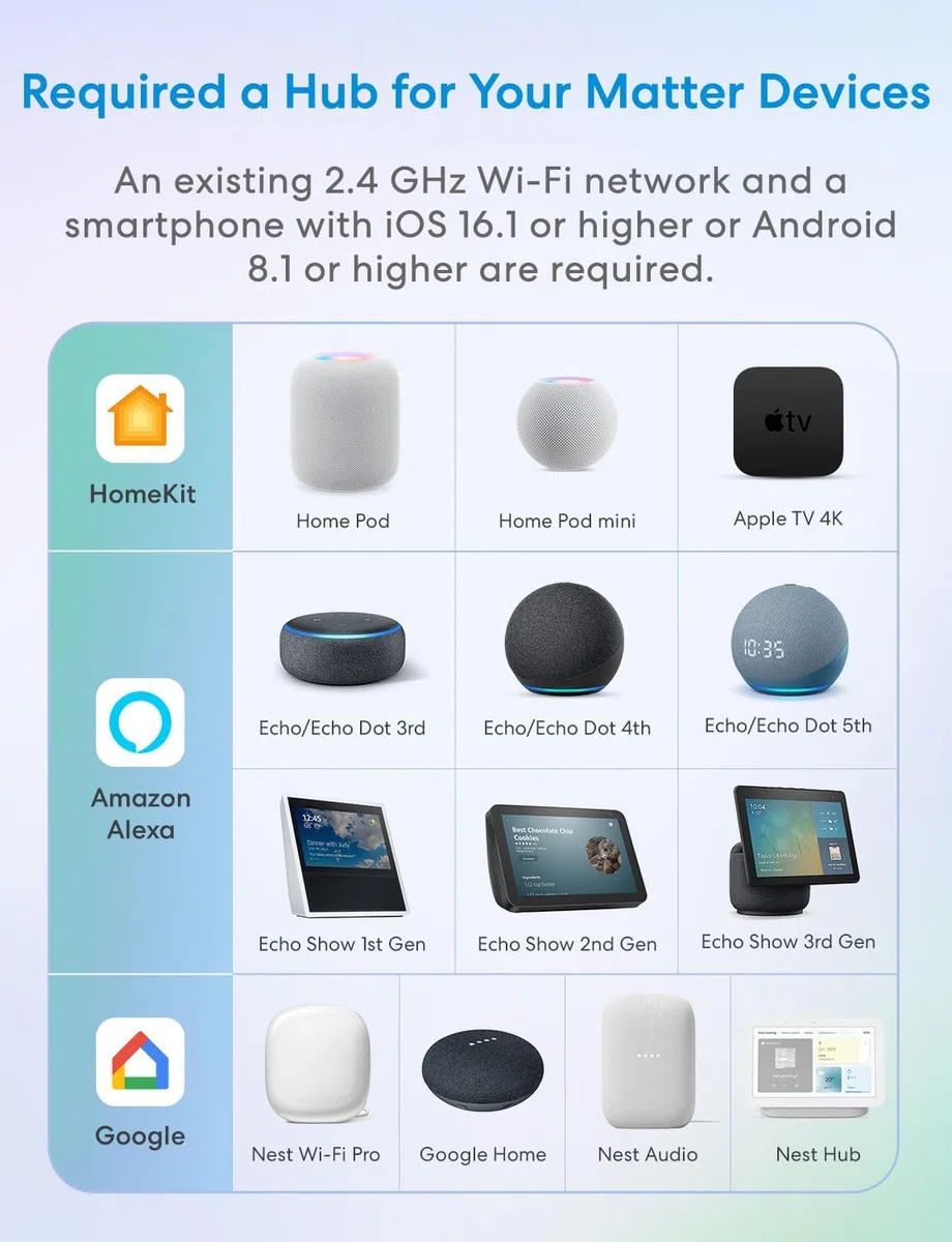 Meross Matter Smart Rolladenschalter WLAN 55x55mm, Smart Home Rolladensteuerung | Jalousieschalter, kompatibel mit Apple HomeKit, Alexa und Google Home(NEUTRALKABEL ERFORDERLICH)