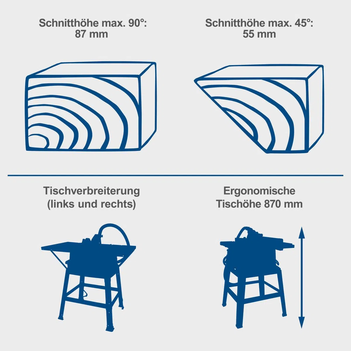 Scheppach Tischkreissäge HS110 | 230V 2000W | Schnitthöhe 87mm | Sägeblatt Ø 254mm | inkl. Tischverbreiterungen und Untergestell | Tischgröße mit Verbreiterung 630 x 930 mm | Tischhöhe 870mm