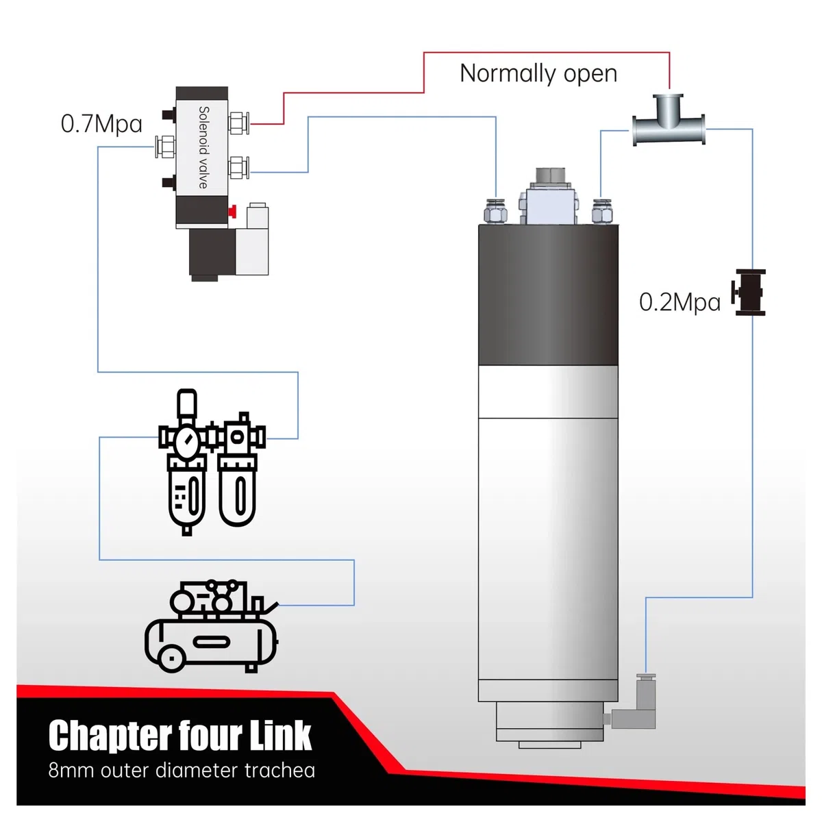 3,2 KW BT30 12000 U/min Automatischer Werkzeugwechsel ATC-Spindelmotor Werkzeughalter Wasserkühlung Gekühlt for das Fräsen von Metall-CNC-Fräsern(with Inverter,220/V)