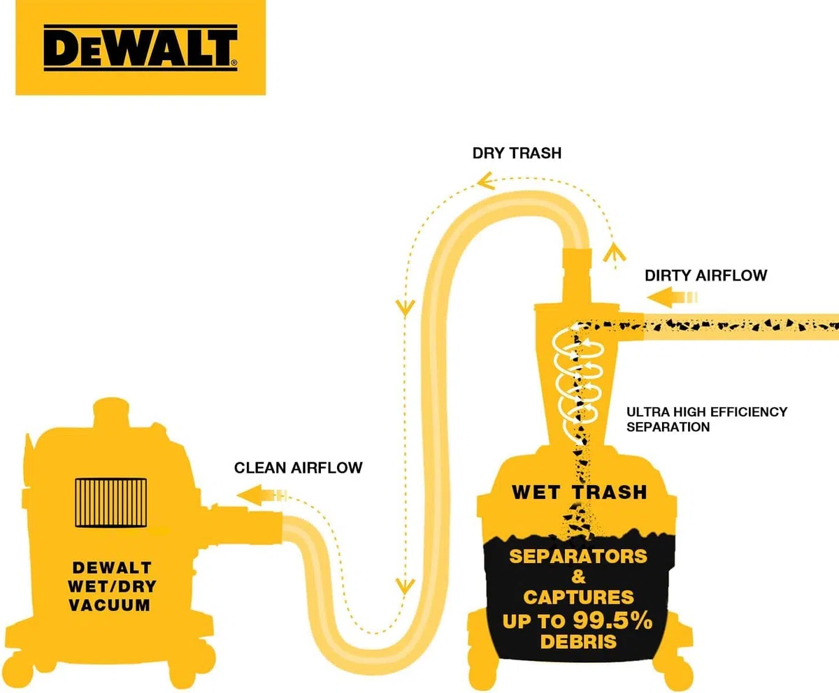 DEWALT Zyklon Staubsauger Filter Pulver Staubsammler Filter Zyklonabscheider Absaugung Werkstatt mit 23L Staubtank DXVCS002