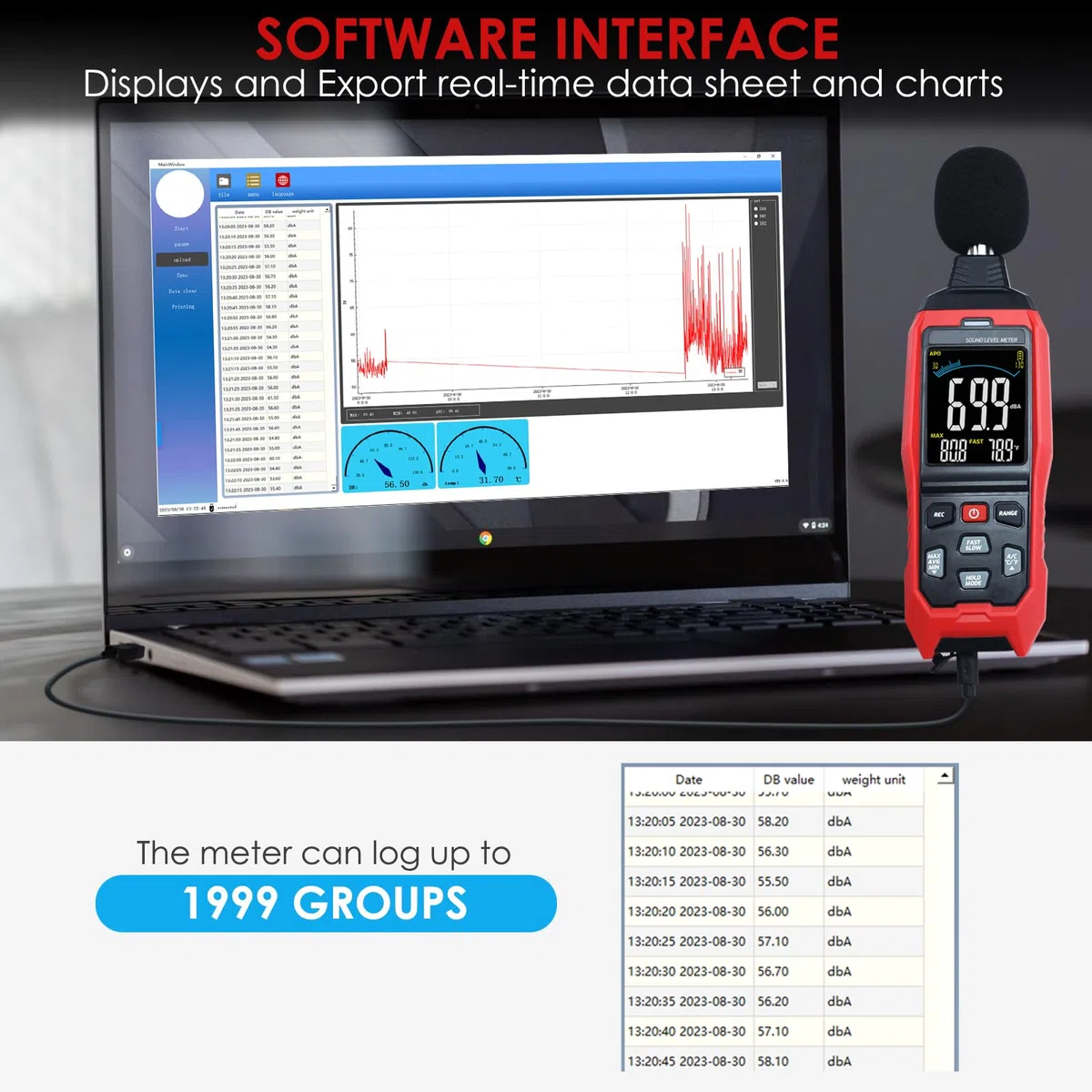 Decibel Datenmessgerät, großer LCD-Schallpegelmesser, A/C/Z Rauschmesser, Hochpräzises Tonmessgerät mit akustischem visuellen Alarm, schnelle / langsame Temperatur-Datenaufnahme