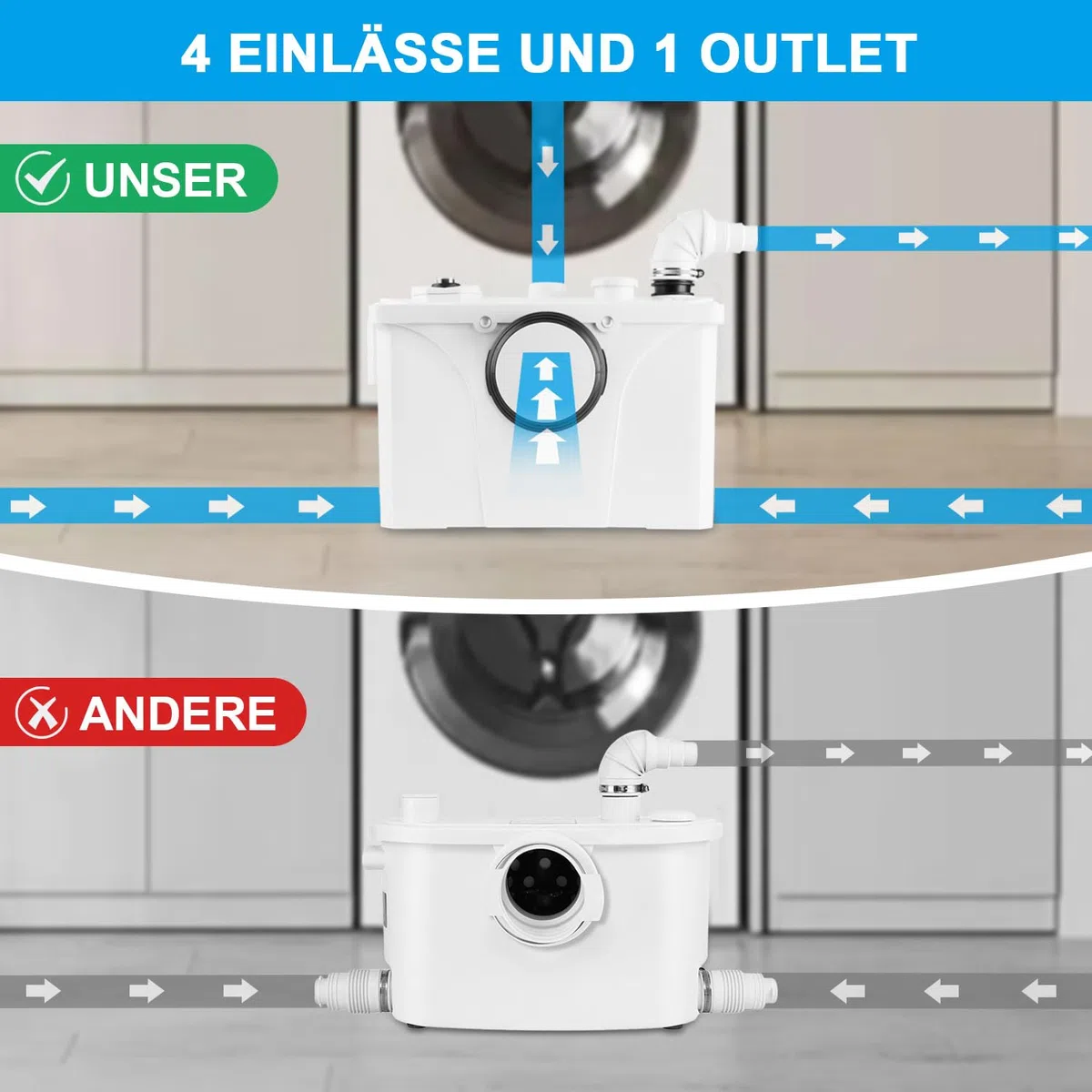 Herrselsam 700W Schmutzwasserpumpen 4/1 Hebeanlage Fäkalienpumpe 190L/min Kleinhebeanlage Haushaltspumpe Fäkalienhebeanlage für WC, Dusche, Waschbecken