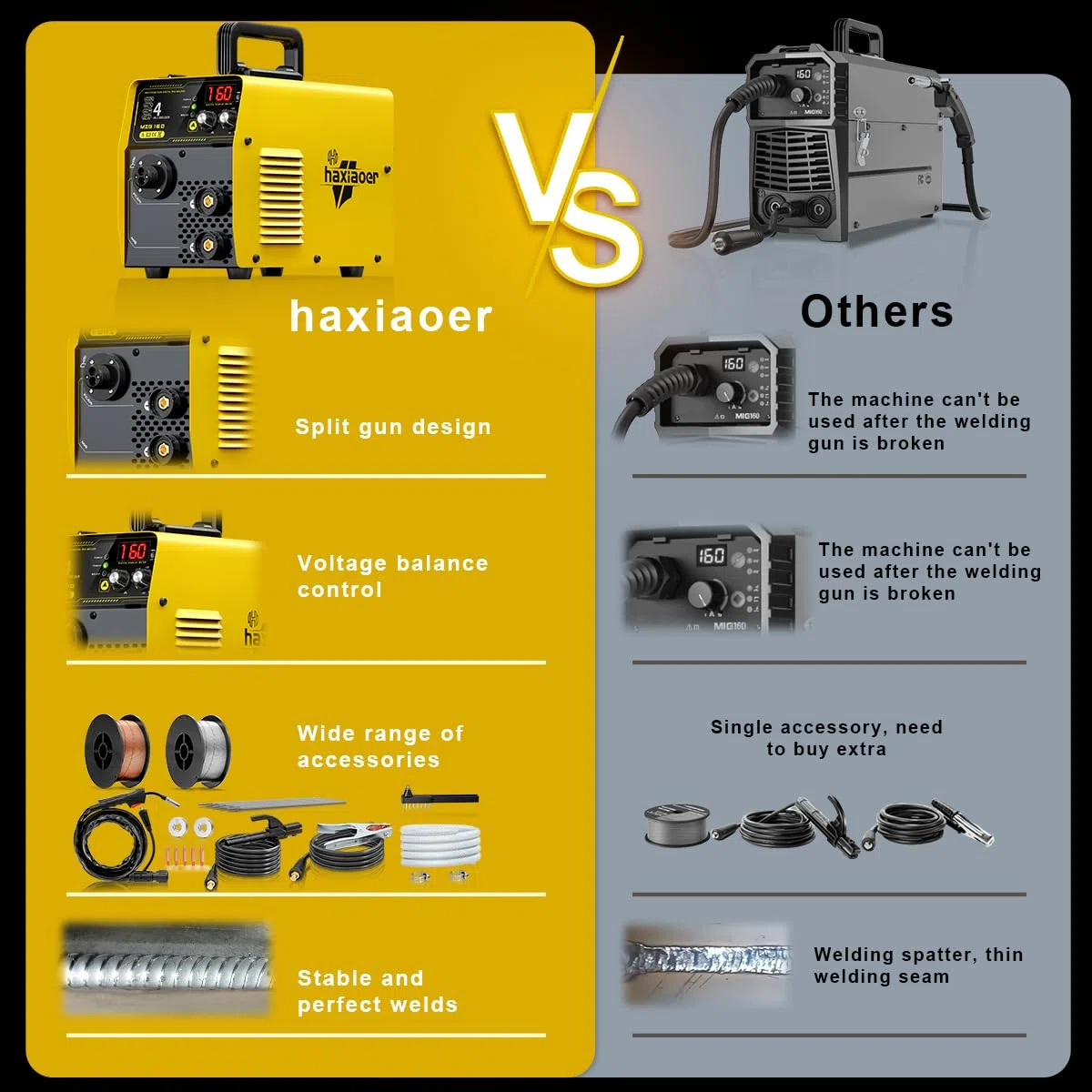 HAXIAOER 160A Schutzgas Schweissgerät MIG MAG, 4-in-1 Fülldraht Schweißgerät mit Fülldraht (FCAW)/MAG/MMA E-Hand/Lift TIG, Synergischem Drahtvorschub, IGBT, Fülldraht, Stahl Schweißdraht