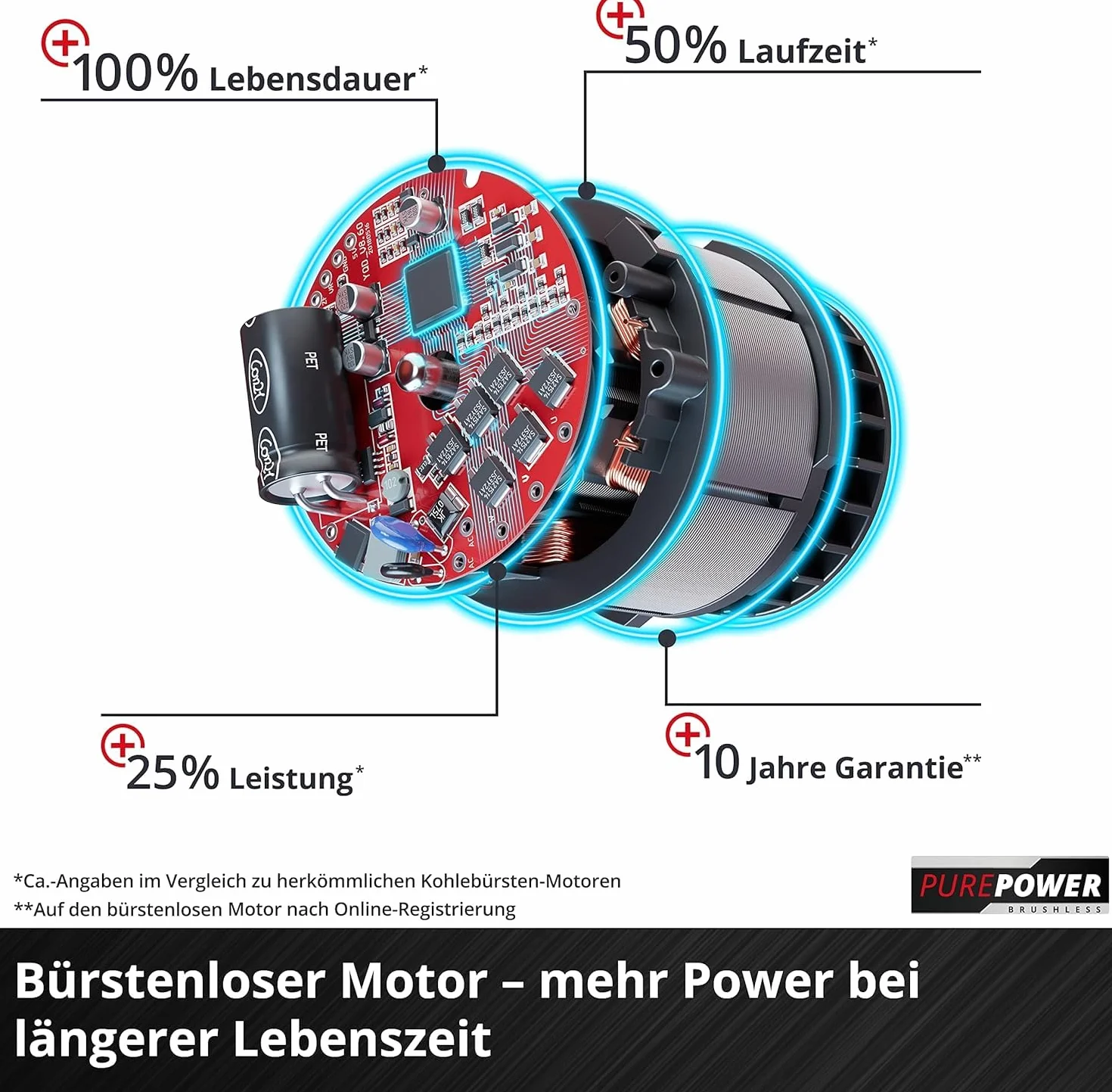 Einhell Professional Akku-Kantenfräse TP-ET 18 Li BL-Solo Power X-Change (18V, Li-Ion, 40 mm Hubhöhe, Brushless-Motor, Lieferung ohne Akku & ohne Ladegerät)