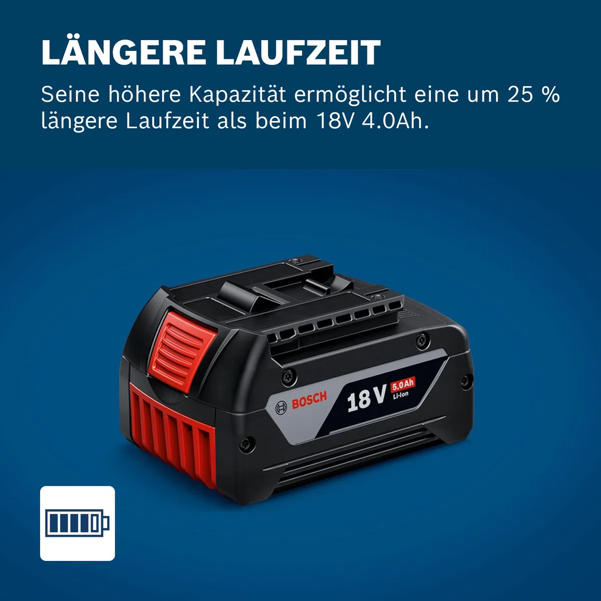 Bosch Professional GBA 18V 5.0Ah Akku 18V System