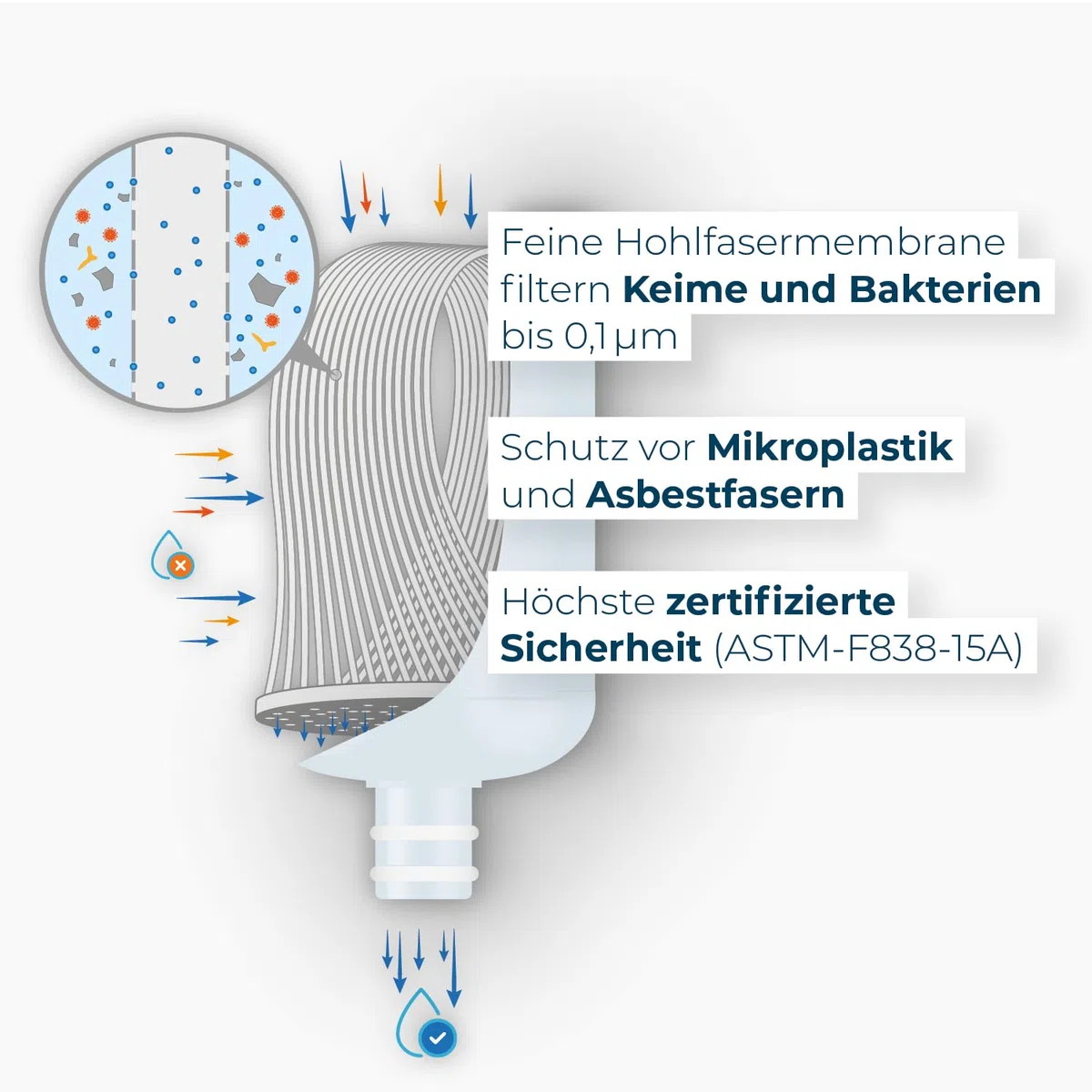 Alb Filter Fusion Ersatzkartuschen Set ohne Protect Pads