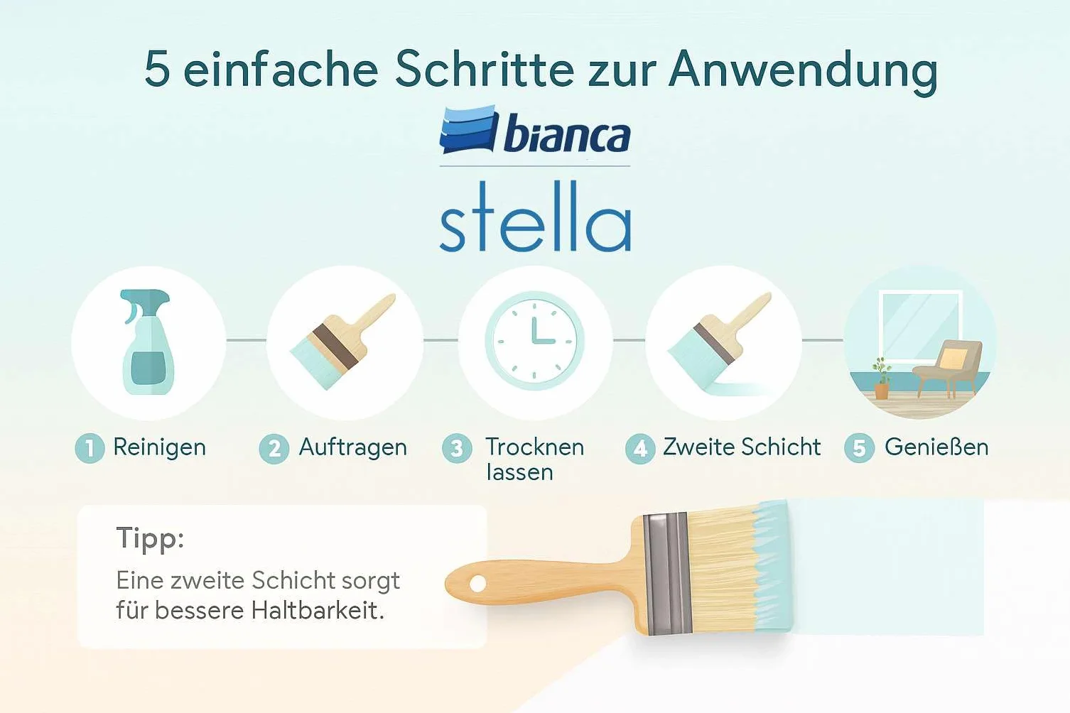 Bianca Stella Universalfarbe Ohne Schleifen - Wasserbasierte Parfümierte Renoiverfarbe für Möbel, Holz, Fliesen, Metall & Kunststoff - Weiß, Glänzend, Kratzfest, Hochdeckend, 500ml