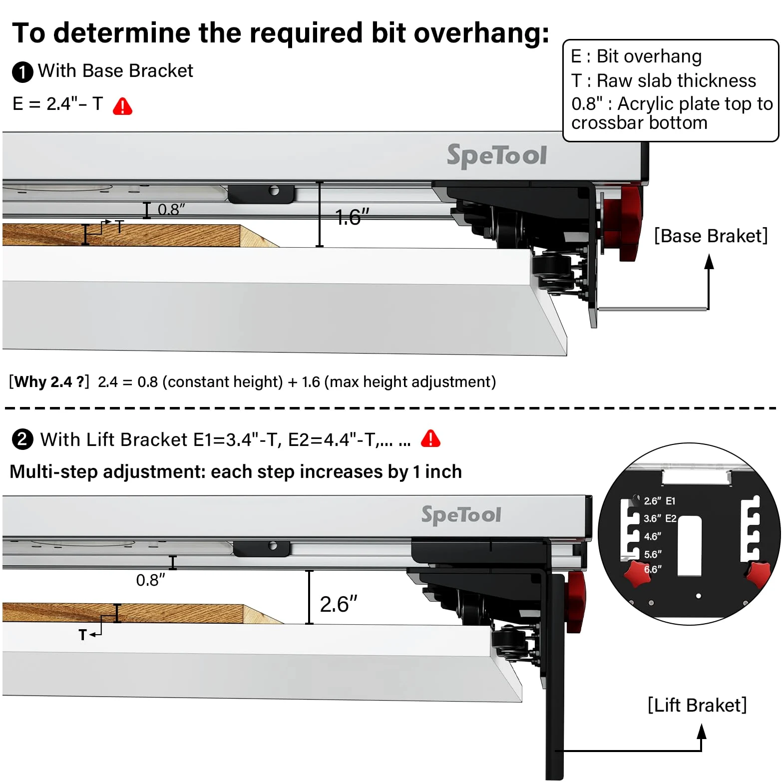 SpeTool Planfräsvorrichtung Planfräsen Vorrichtung Oberfräse Router Sled 3 Achsen Verstellbar Führungsschiene Oberfräse Planfräser für Holz von Holzplattenabflachung