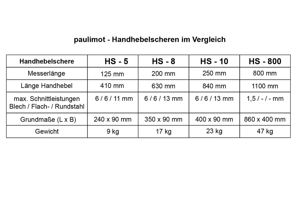 PAULIMOT Handhebelschere 200 mm/HS - 8