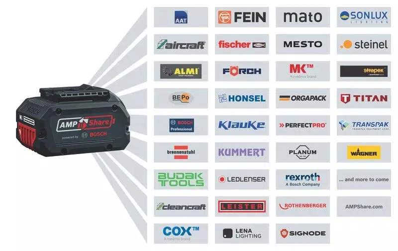 Bosch Professional 18V System Akku-Heckenschere GHE 18V-50 (II) (ohne Akku/Ladegerät)