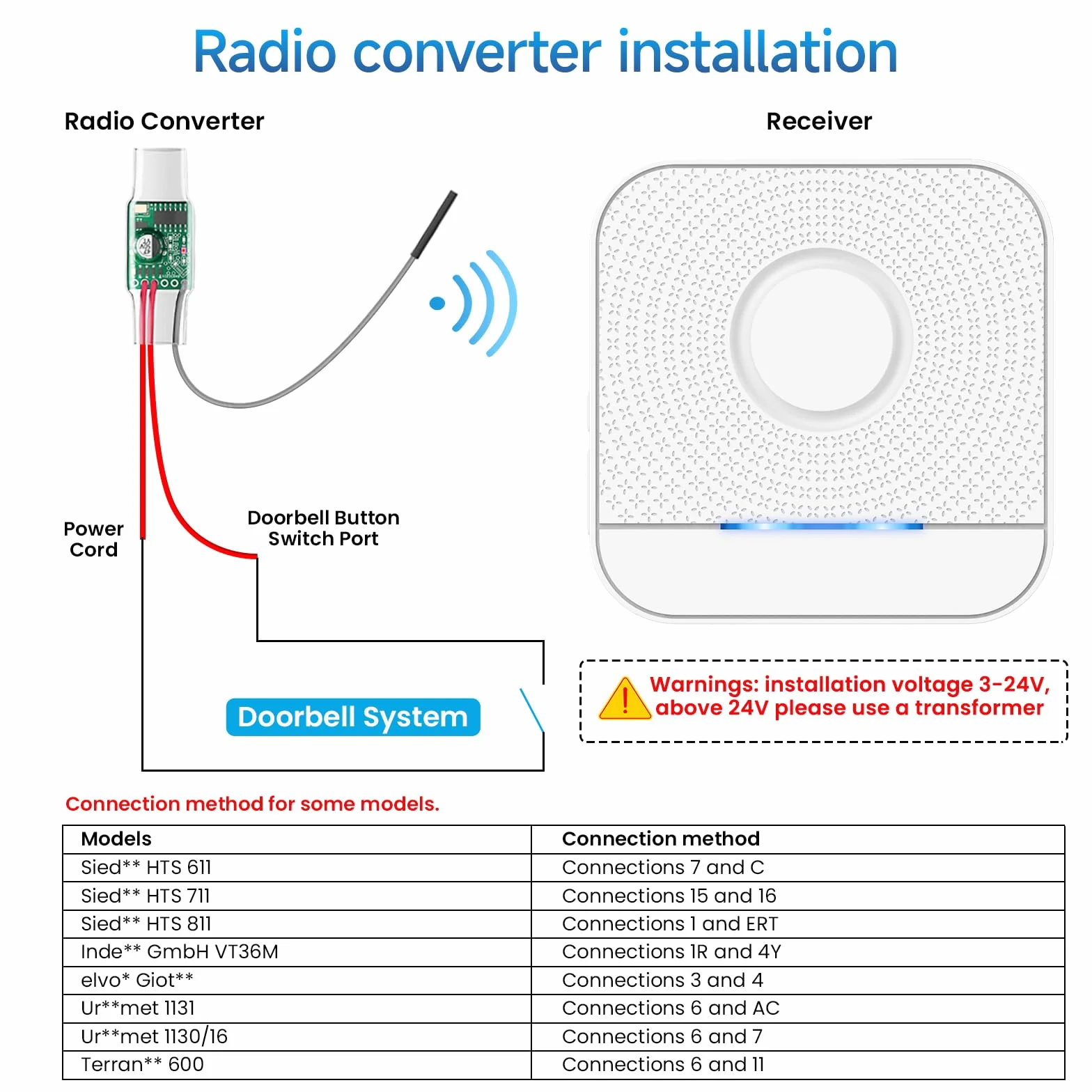 BITIWEND Funksignal Weiterleitung für Gegensprechanlage Klingelanlagen Türklingel und Gong Funk Erweiterung Set Funkkonverter 3-24V AC/DC mit Empfänger 0-110dB