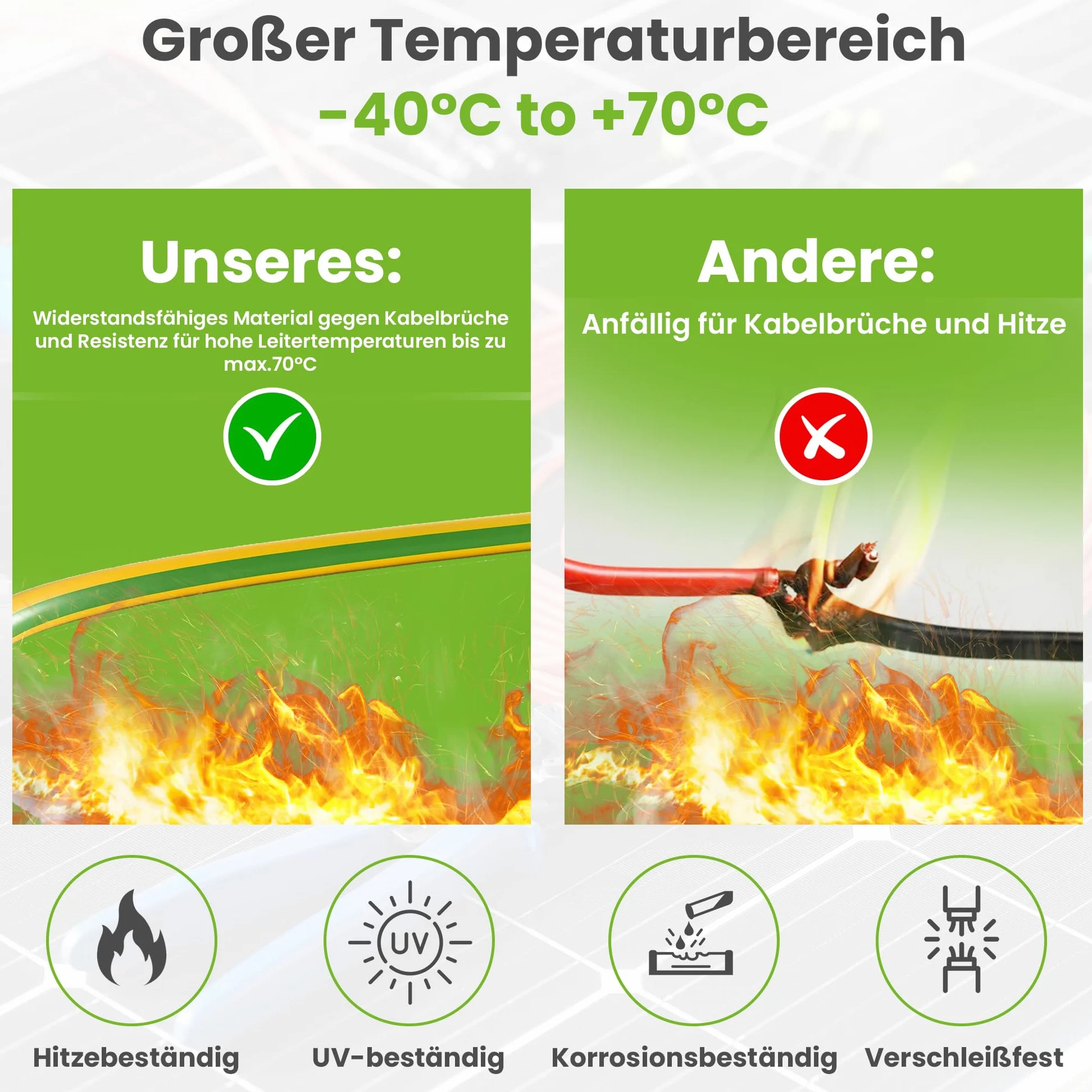 Offgridtec H07V-K Erdungskabel 16mm² 450/750V Feindrähtiger Kupferleiter Flammwidrige XLPO- und PVC-Isolierung HAR-zertifiziert Grün/Gelb 10m