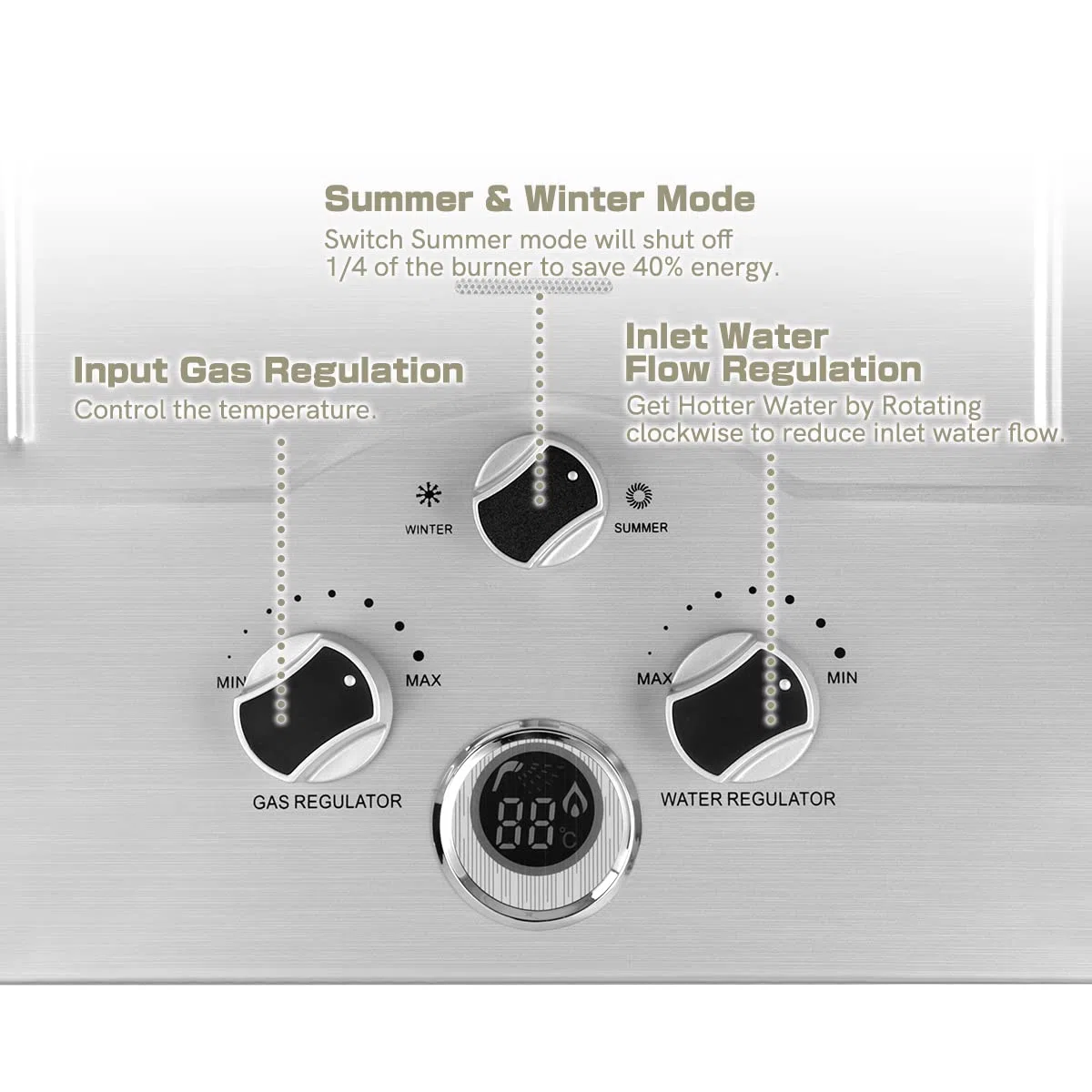 12LPM Gas Durchlauferhitzer, 24KW LPG Durchlauferhitzer mit Niedrigsten Verfügbaren Wasserdruck von 0,2 bar, Geeignet für Propan & Butan, für Zuhause, Wohnmobile, Kabinen, Scheunen