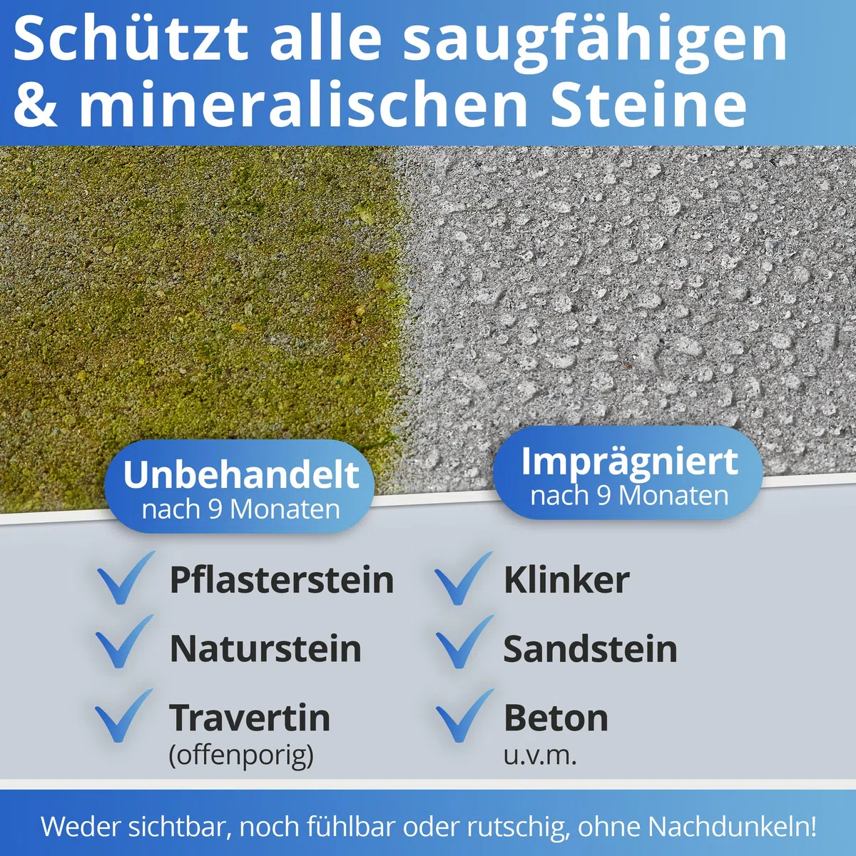 Nanoprotect Steinimprägnierung | 5 L für ca. 40 – 60 m² | Vorbeugend gegen Grünbelag und Einschmutzung | Ideal für Pflastersteine, Beton und Fassaden | Profi Qualität