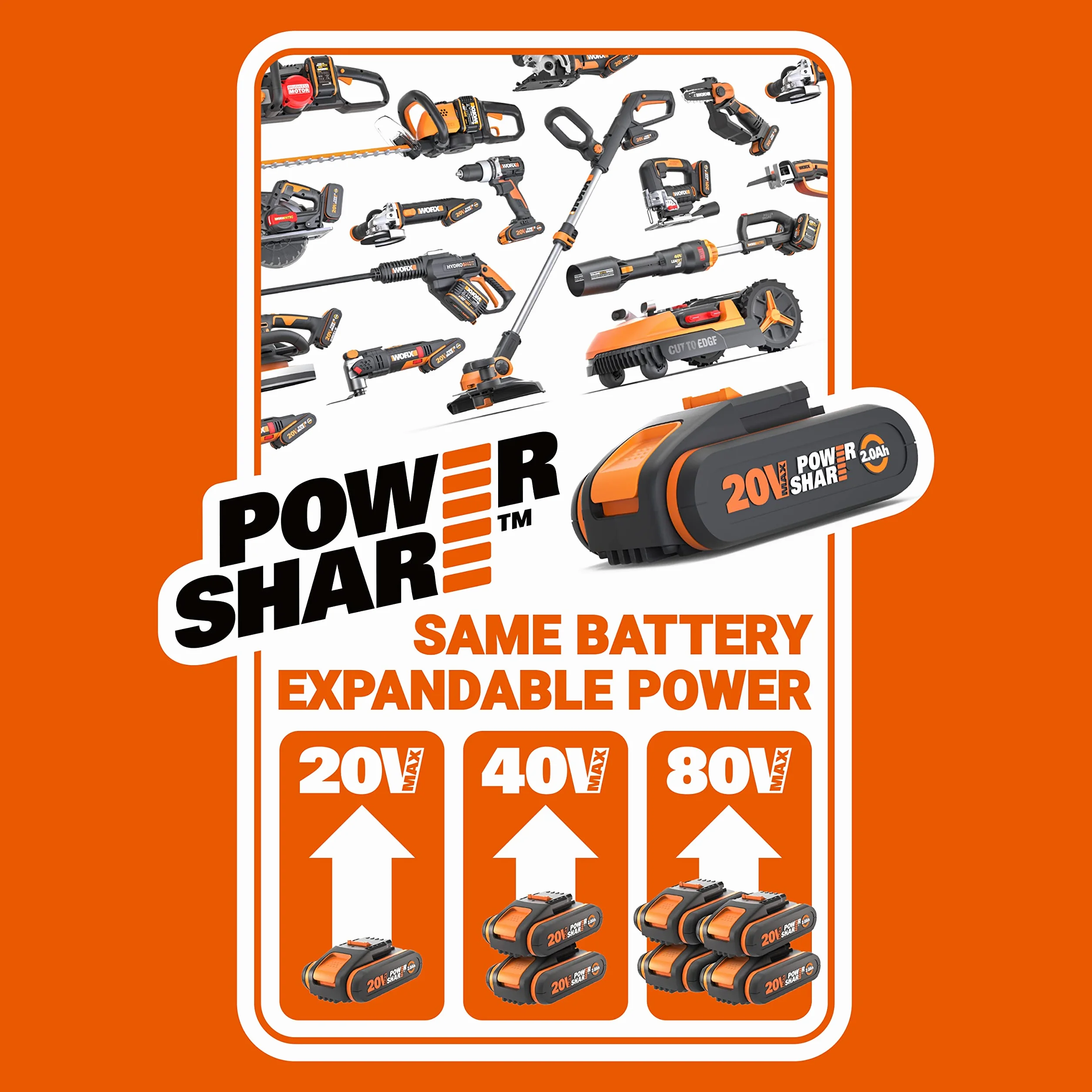 WORX WA3644 PowerShare Pro Akku 20V 4,0 Ah Li-Ion wiederaufladbar mit LED-Anzeige Heatshield-Technologie