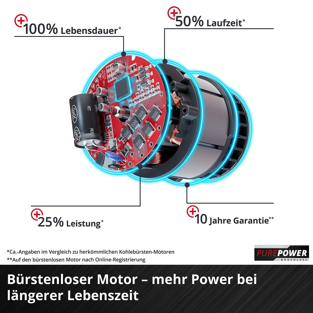 Einhell Akku-Schneefräse GE-ST 36/40 Li E Power X-Change (Li-Ion, 36 V, Arbeitsbreite 40 cm, max. Schneehöhe 20 cm, inkl. Akku und Ladegerät)