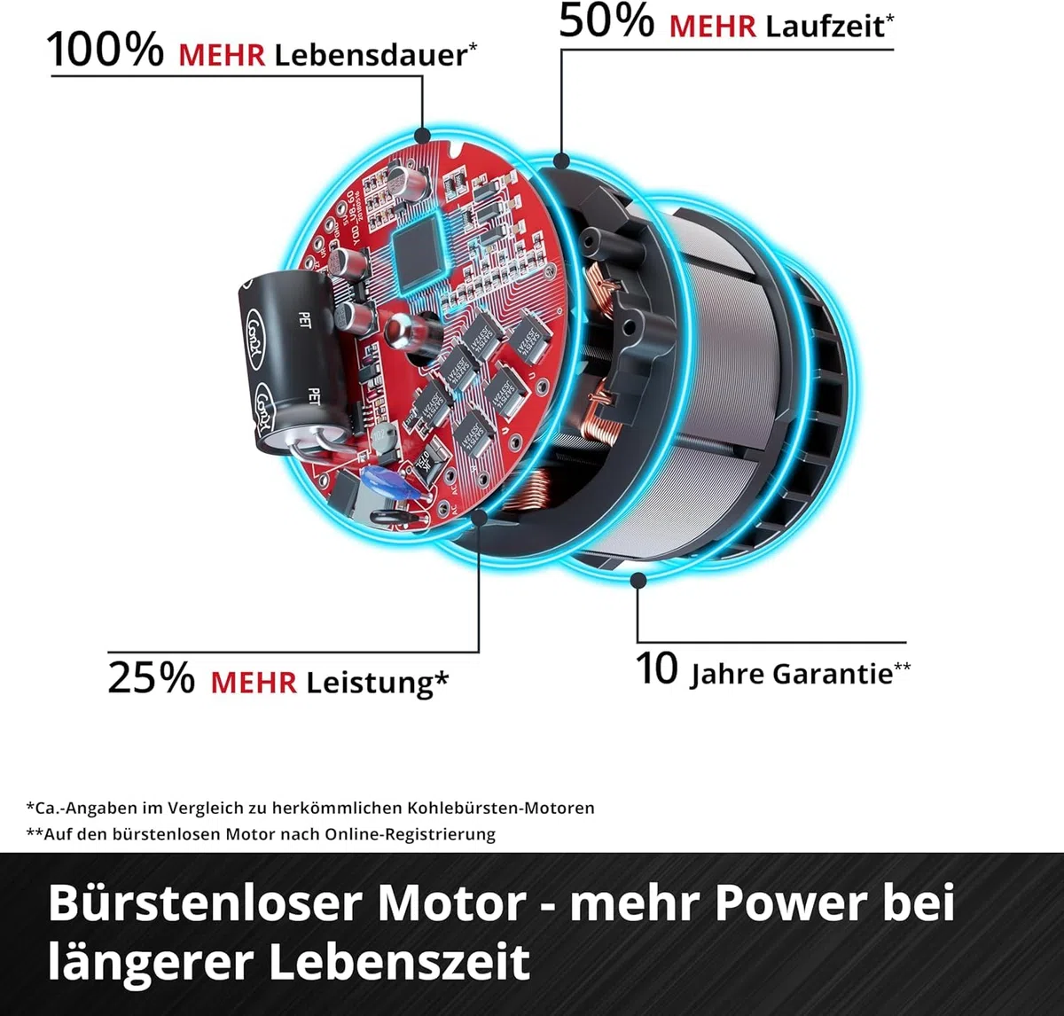 Einhell Akku-Schlagschrauber IMPAXXO 18/230 Power X-Change (Li-Ion, 18 V, 230 Nm, Bürstenloser Motor, Lieferung ohne Akku & Ladegerät)