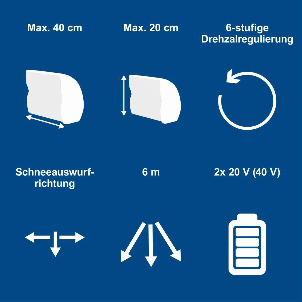 Scheppach Akku Schneefräse BC-SNB410-X Schneeräumer | 40cm Arbeitsbreite | 20cm Schneehöhe | variable Auswurfrichtung | 20V-IXES-Serie | 10 Jahre Garantie | mit 2x4Ah Akku & fastcharge Doppelladegerät