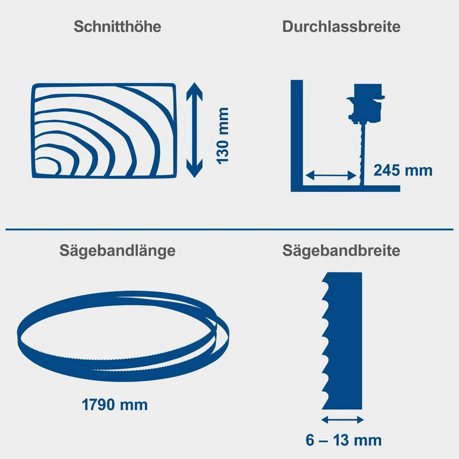Scheppach Bandsäge HBS261 mit 2 Schnittgeschwindigkeiten 720 & 1000 m/min | Durchlasshöhe/breite 130/245mm | Tischverstellung 0-45° | inkl. Sägeband, Parallelanschlag, Querschneidlehre & Schiebestock