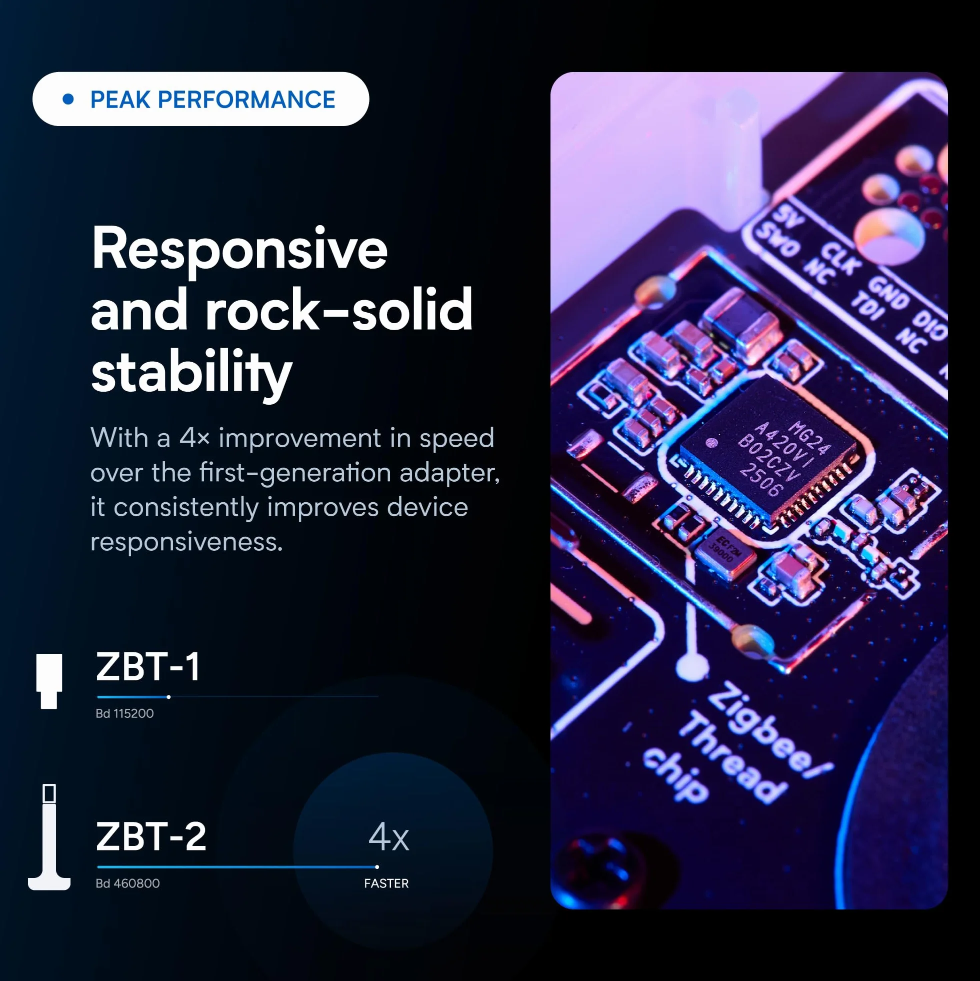 Home Assistant Connect ZBT-2 Zigbee Thread Matter Offizielle Hardware