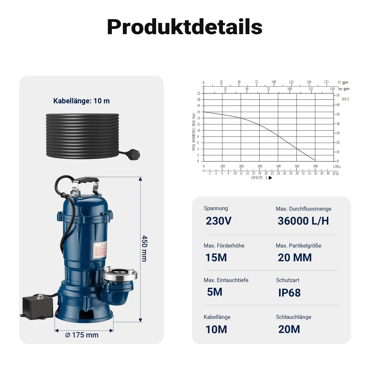 Wiltec Schmutzwasserpumpe 1500W Tauchpumpe mit 22800l/h Fördermenge inkl. 20m Schlauch