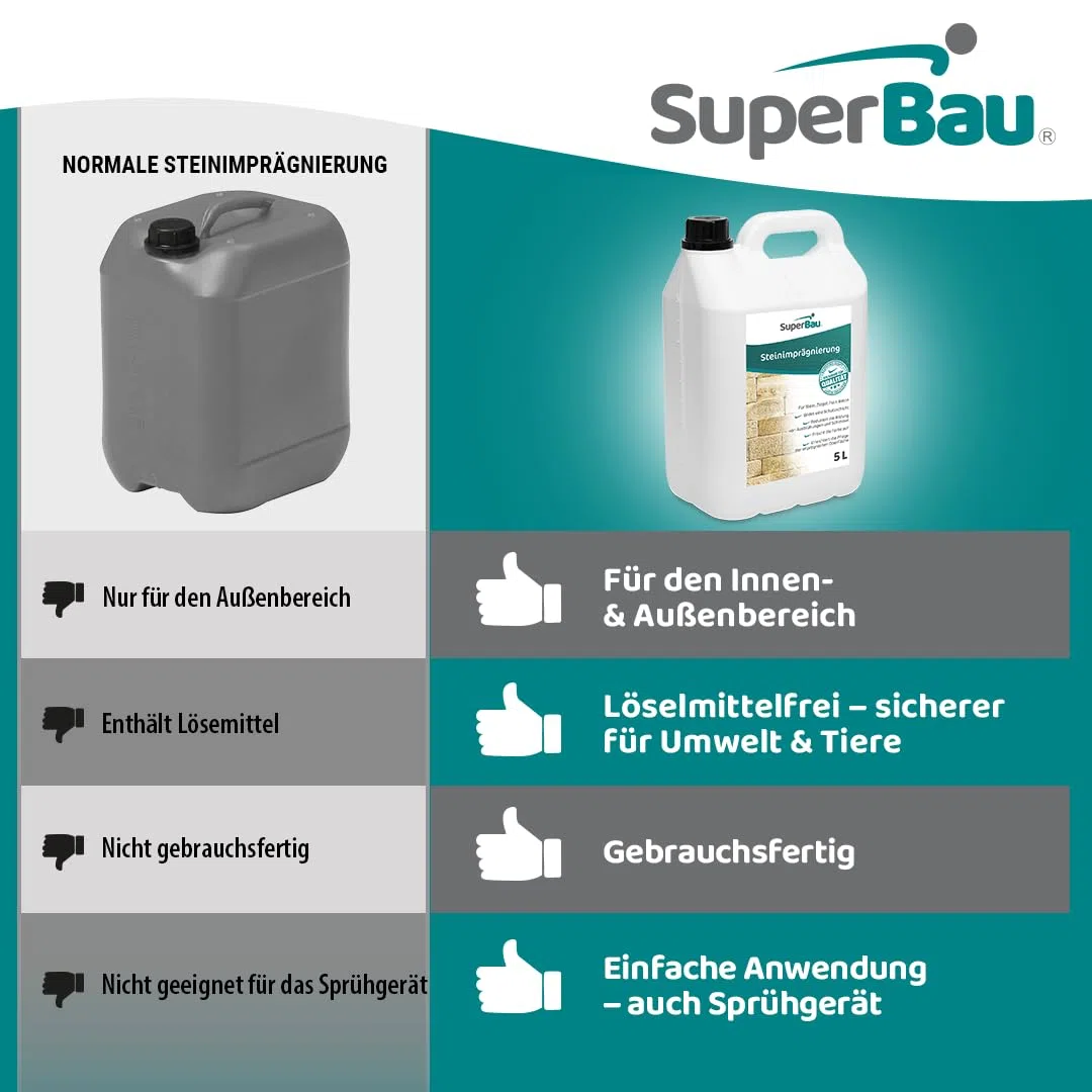 Steinimprägnierung 20L, Außen & Innen, Steinversiegelung für Naturstein, Stein, Klinker & Putz, Benzin- & Lösemittelfrei, Imprägniermittel gegen Grünbelag, für Steinplatten, Pflasterstein