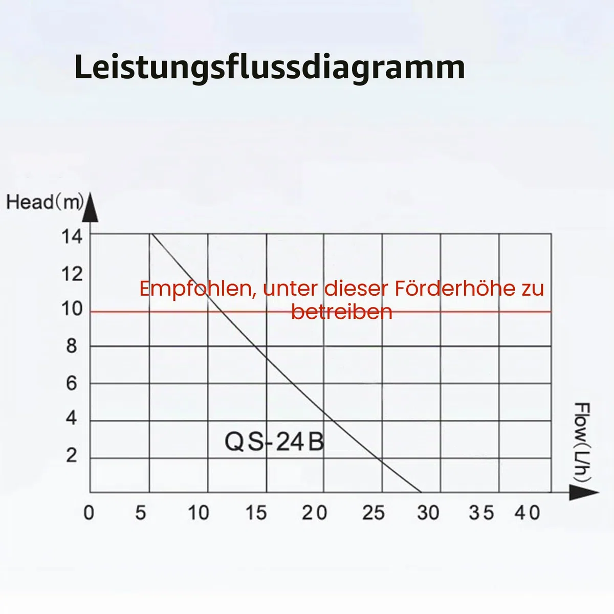 Automatische Klimaanlagen-Kondensatpumpe, Umweltschutz, Mini-Split, 3 W, AC110–240 V, 24 L/h, Extrem Leise HVAC-Kondensatpumpe für Ofen