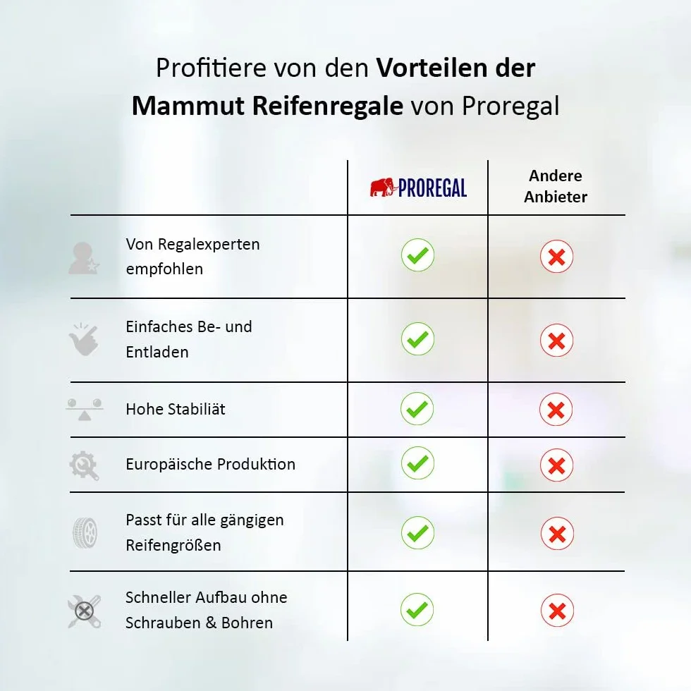 PROREGAL Reifenregal Dino | HxBxT 180x120x50 cm | Fachlast 150kg | bis zu 12 Reifen | Schwarz | Reifenständer Garagenregal Kellerregal Werkstattregal