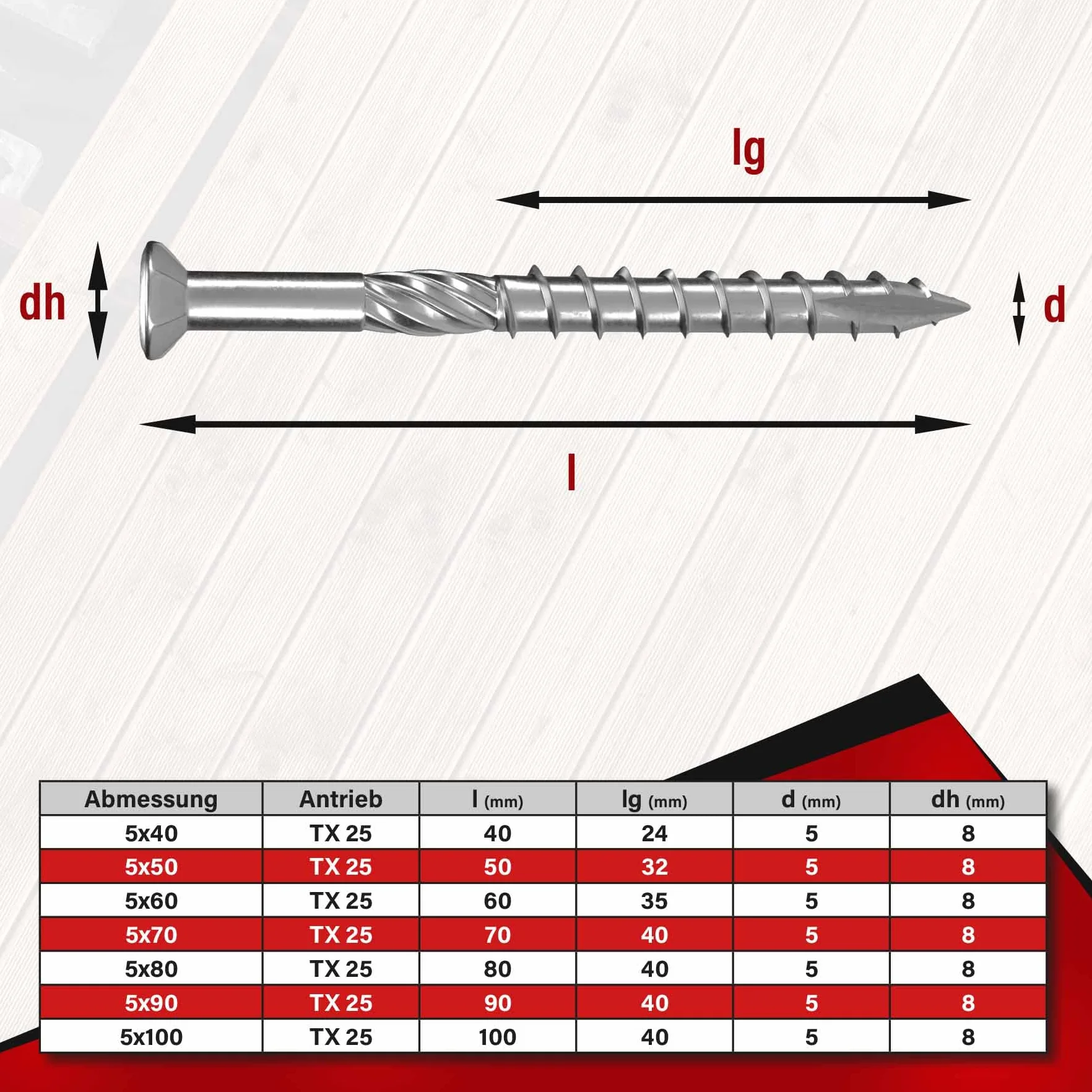 SCREW REBEL Terrassenschrauben 5 x 60 T-INOX 500 Stück Edelstahl gehärtet C1, Torx 25, inkl. Edelstahl Bit
