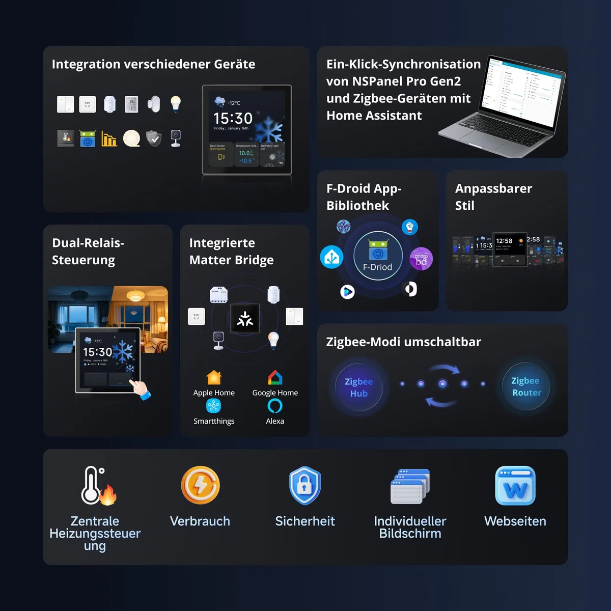 SONOFF NSPanel Pro Gen2 Smart Home Bedienfeld mit Relais - Zigbee & Matter Gateway, Home Assistant Integration, Thermostat, Sicherheitsalarm, kompatibel mit Alexa, Google, Apple, 2.4/5GHz WLAN(Schwar)