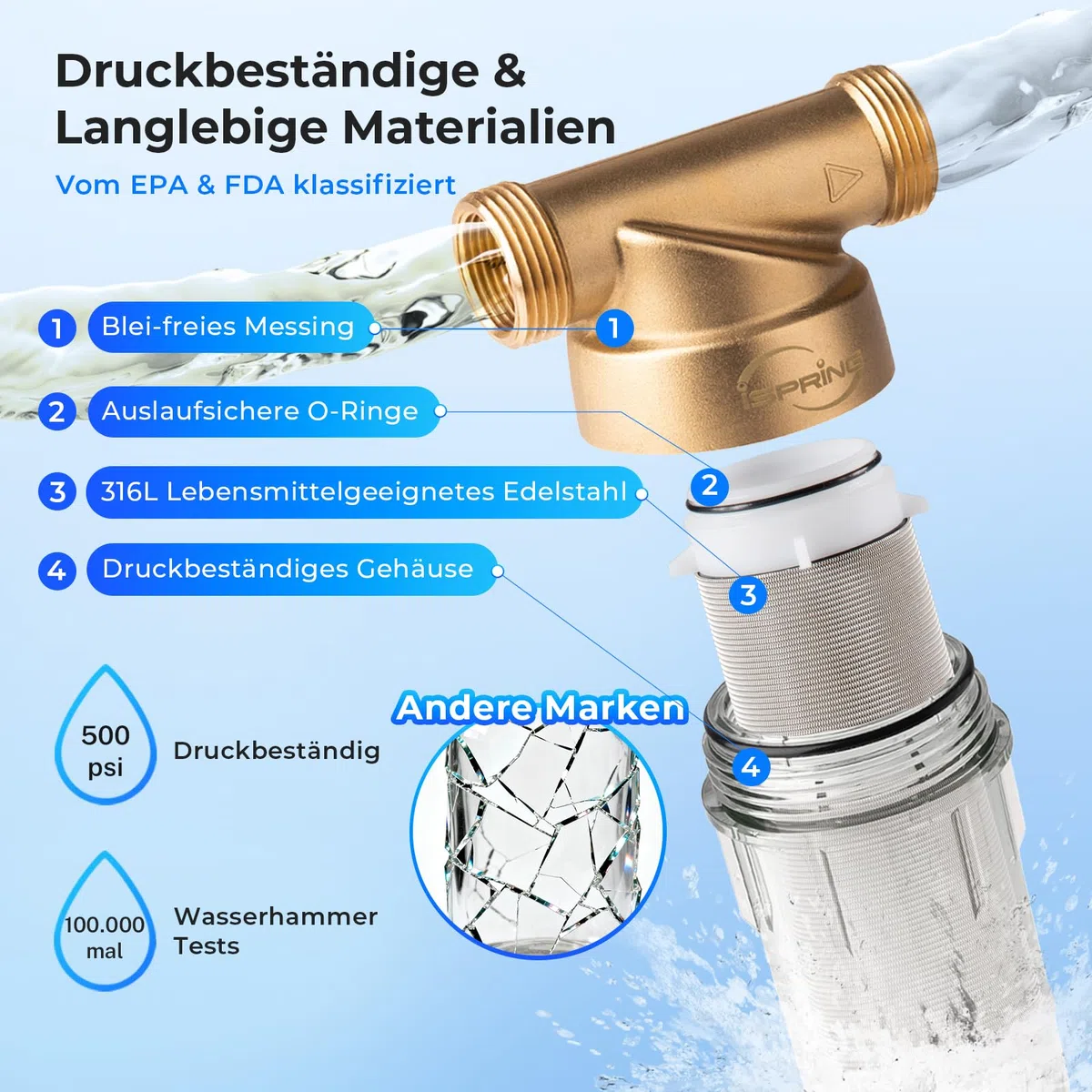 iSpring WSP-100 1" Rückspülfilter Wasserfilter Filter, Wiederverwendbarer Spin-Down-Sedimentwasserfilter, Vorfilter für Brunnenwasserschlauch, G 1" - 3/4", 100Mikron