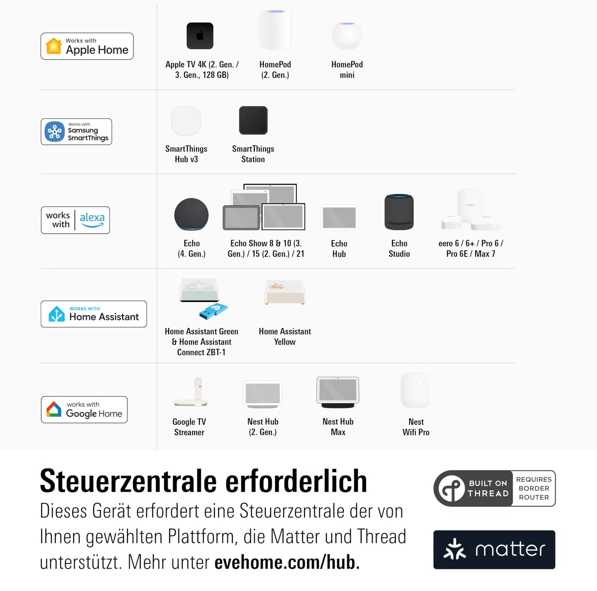 Eve Motion (Matter), Bewegungsmelder mit Lichtsensor (Innen-/Außenbereich), smarte Licht-/Geräte-Steuerung, kompatibel mit Alexa, Apple Home, Google Home, SmartThings, Thread Border Router erforderl