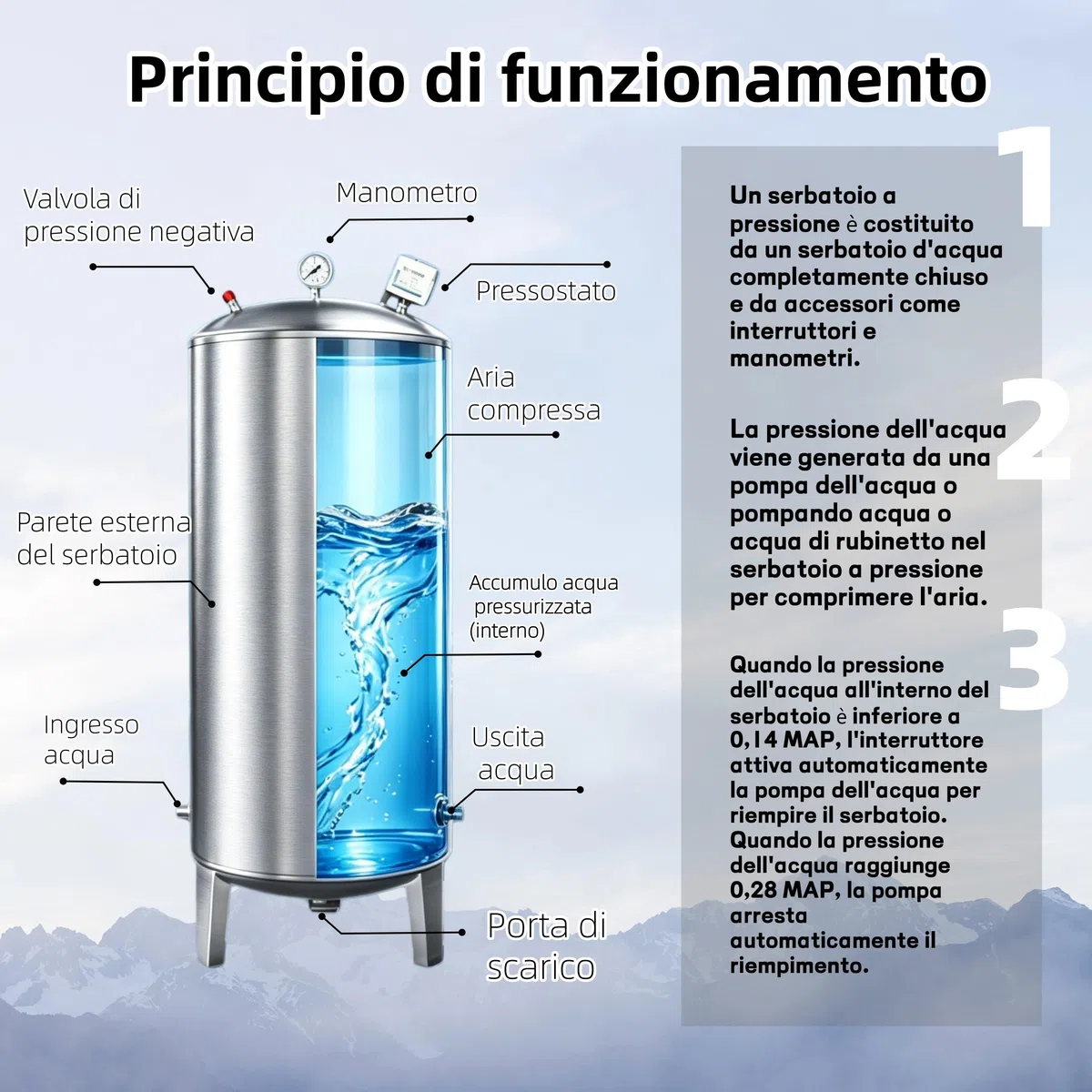 Wasserdruckbehälter aus Edelstahl, Vertikale Trinkwassertanks,Druckbehälter Druckkessel 100L 160L 200L 250L 300L Vertikal Druckwassertanks,FüR Brunnenpumpen/Wassersysteme, Mit Montagesatz 100 L