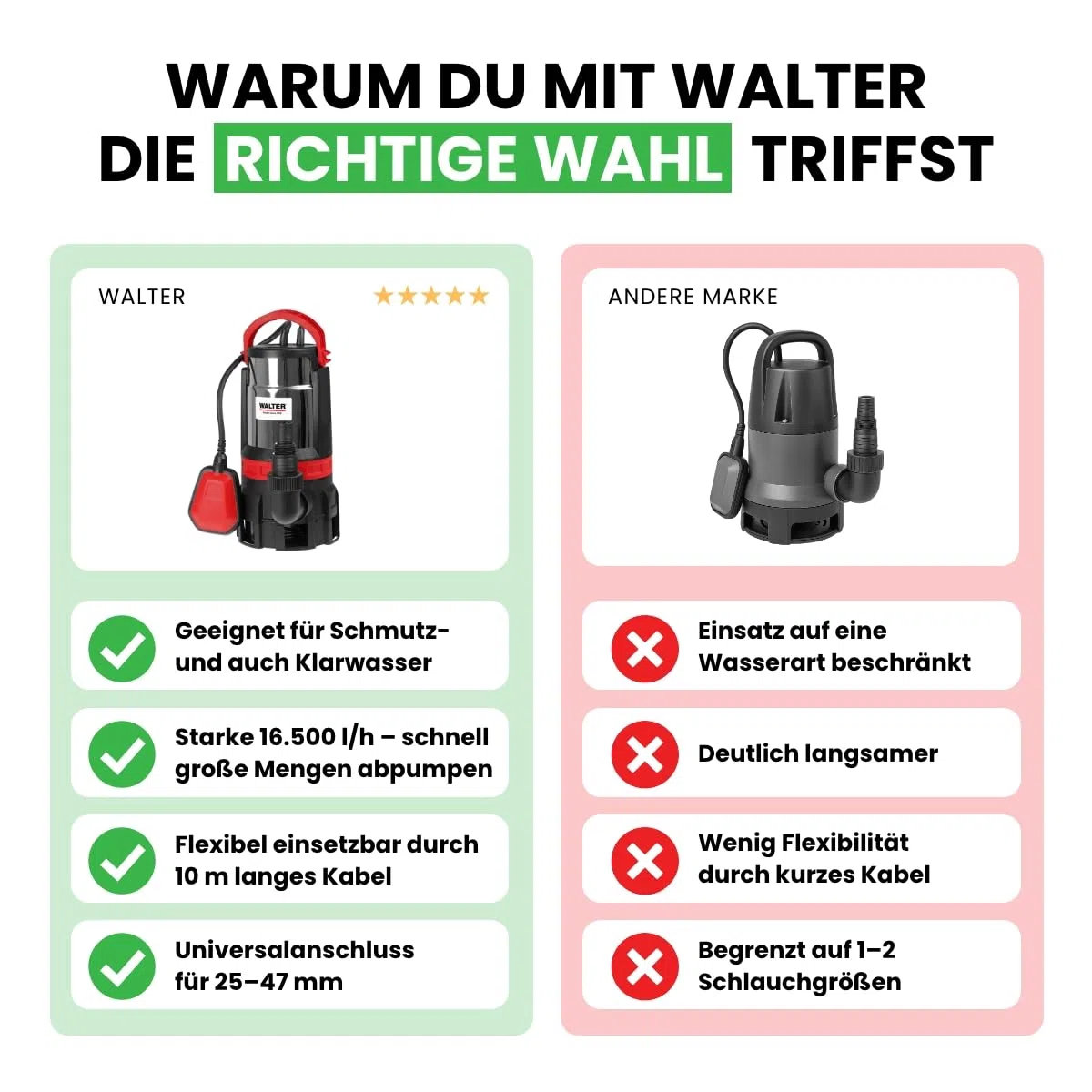 WALTER 2-in-1 Schmutz- und Klarwasserpumpe | 750 W, 16.500 l/h Fördermenge, max. Förderhöhe 9 m, universeller Anschluss, Tauchpumpe für Keller, Teich und Baustelle, Tauchpumpe Schmutzwasser Abpumpen