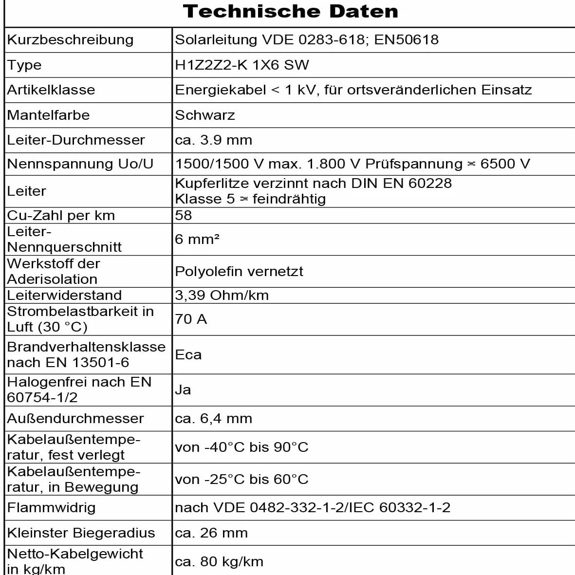 Solarleitung H1Z2Z2-K 6 mm² 50m Schwarz Erdverlegbare Einzelleitung Photovoltaik Halogenfrei Doppelt isoliert