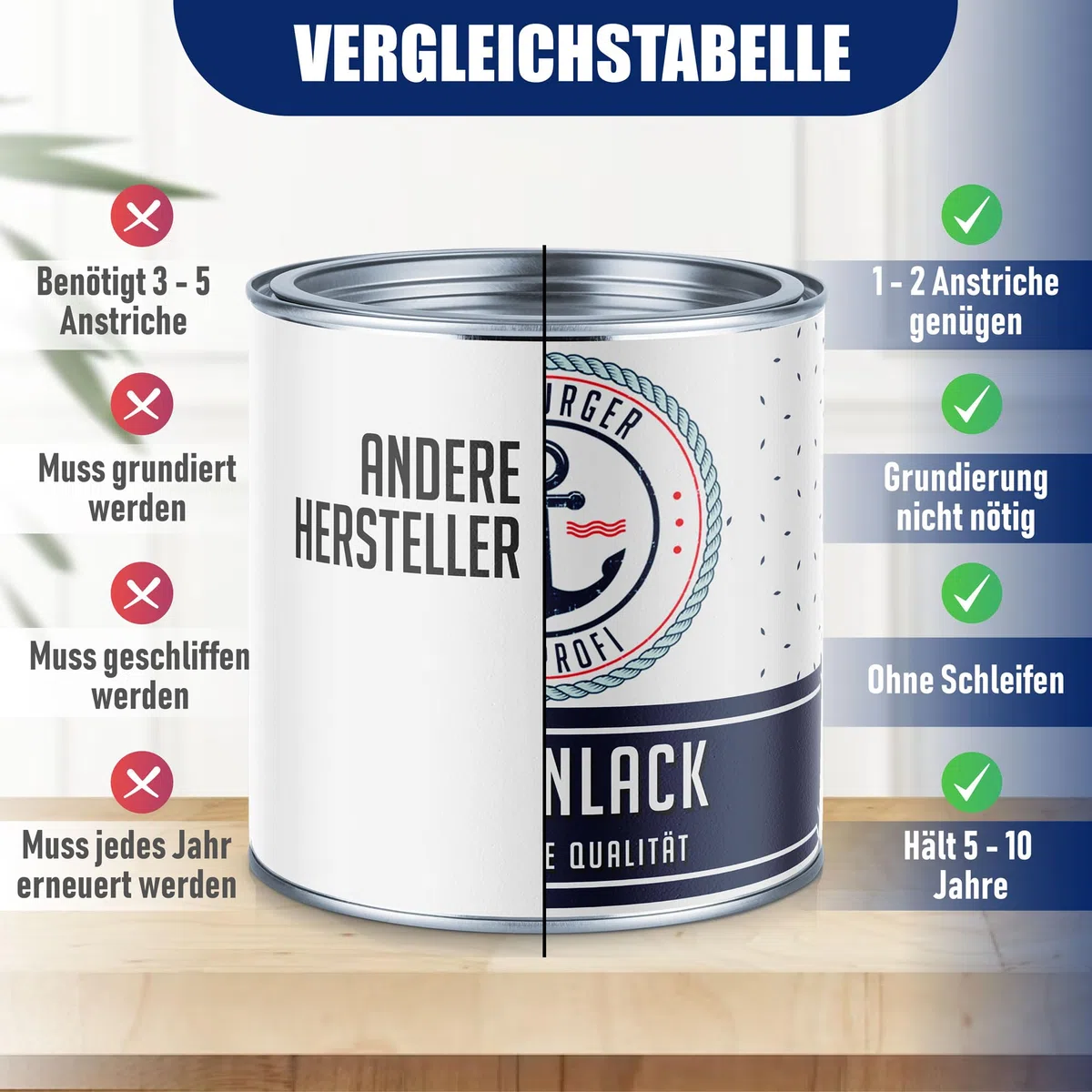Hamburger Lack-Profi Fliesenlack GLÄNZEND Cremeweiß RAL 9001 Fliesenfarbe (1 L)