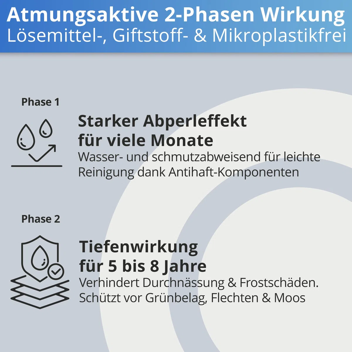 Nanoprotect Steinimprägnierung | 5 L für ca. 40 – 60 m² | Vorbeugend gegen Grünbelag und Einschmutzung | Ideal für Pflastersteine, Beton und Fassaden | Profi Qualität