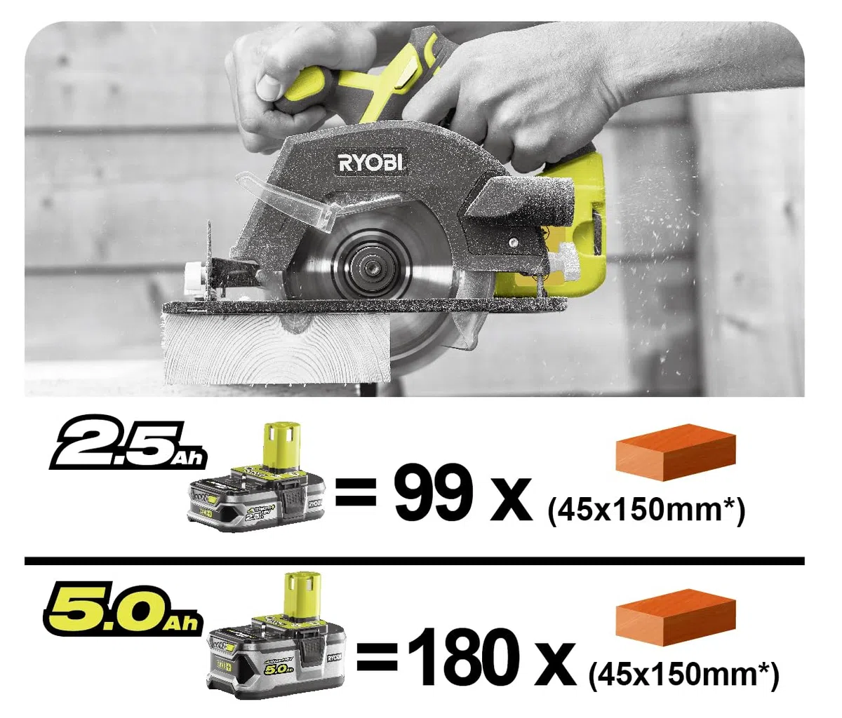 RYOBI 18 V ONE+ 8-tlg, Akku-Combo-Kit RCK184O-242SZL, Schlagbohrschrauber, Winkelschleifer, Handkreissäge, Delta-Vibrationsschleifer, 2x Akkus (4,0Ah & 2,0Ah), Ladegerät, Werkzeugtasche
