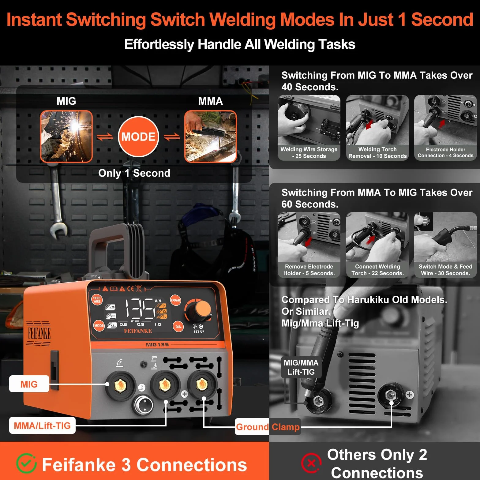 FEIFANKE MIG135 FüLldraht SchweißGeräT Ohne Gas 135A 230V Synergie Mini IGBT Inverter SchweissgeräT 3 in 1 MIG WIG Elektroden SchweißGeräT Schneller Drahtvorschub Kompatibel mit E308LFC-O Schweißdraht