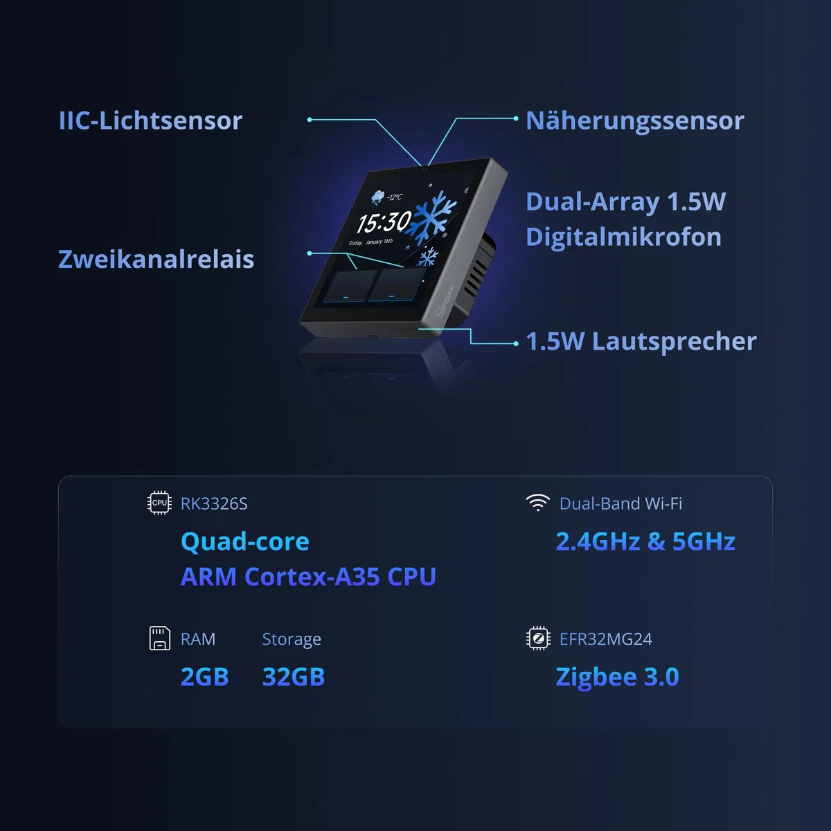 SONOFF NSPanel Pro Gen2 Smart Home Bedienfeld mit Relais - Zigbee & Matter Gateway, Home Assistant Integration, Thermostat, Sicherheitsalarm, kompatibel mit Alexa, Google, Apple, 2.4/5GHz WLAN(Schwar)