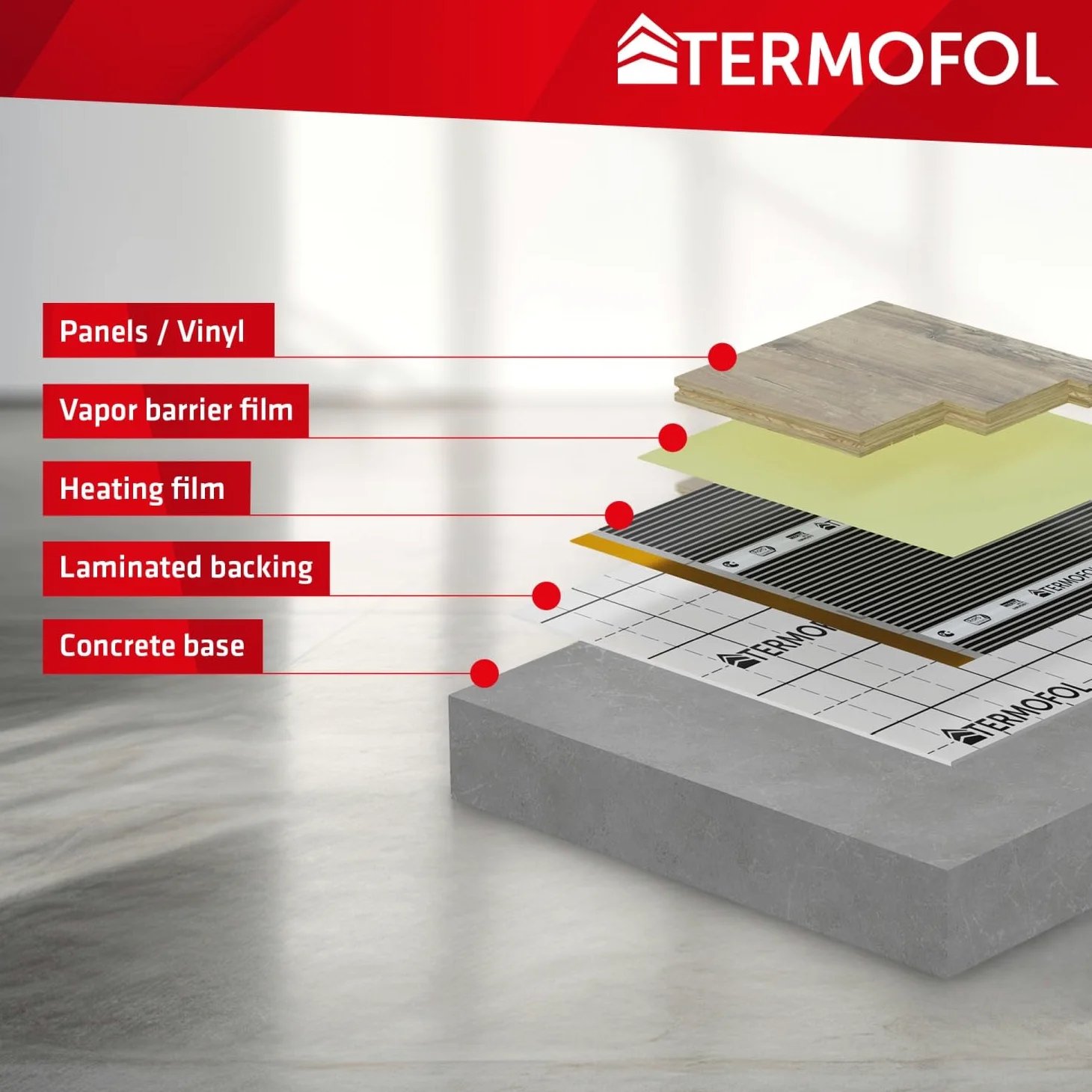 Termofol Elektrische Fußbodenheizung Heizfolie 230V mit Thermostat H6 Schwarz - Leistung 220 W/m2 - Oberfläche 3m² - Fussbodenheizung Elektrisch Komplettset fur Fußboden Wand oder Deckenheizung