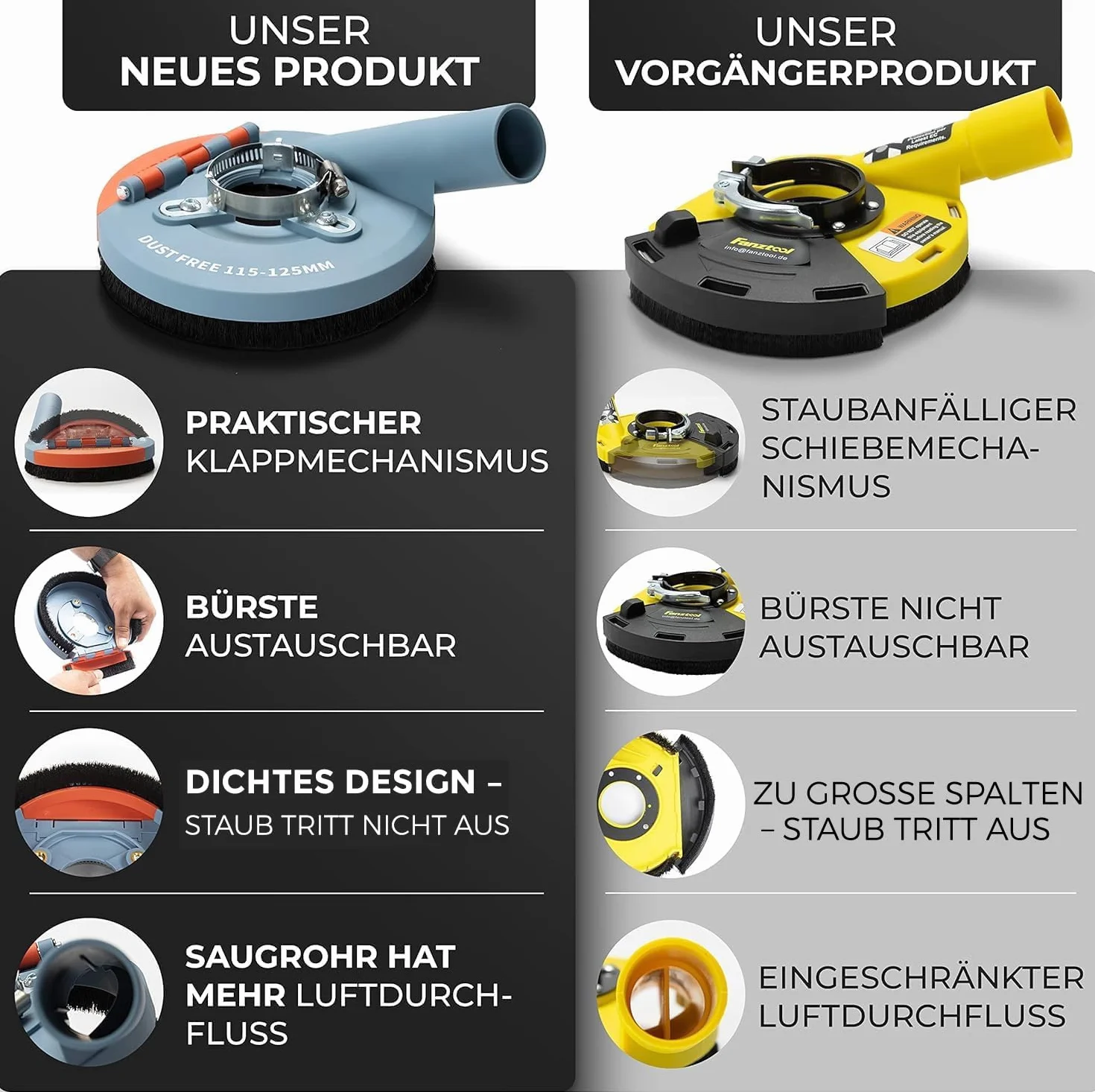 FANZWORK Absaugaufsatz Absaughaube für Winkelschleifer inkl. 125 mm Diamantschleiftopf PROFI QUALITÄT – Bürsten auswechselbar – 99% universal passend – verstärkter Adapterring – M14 Adapter