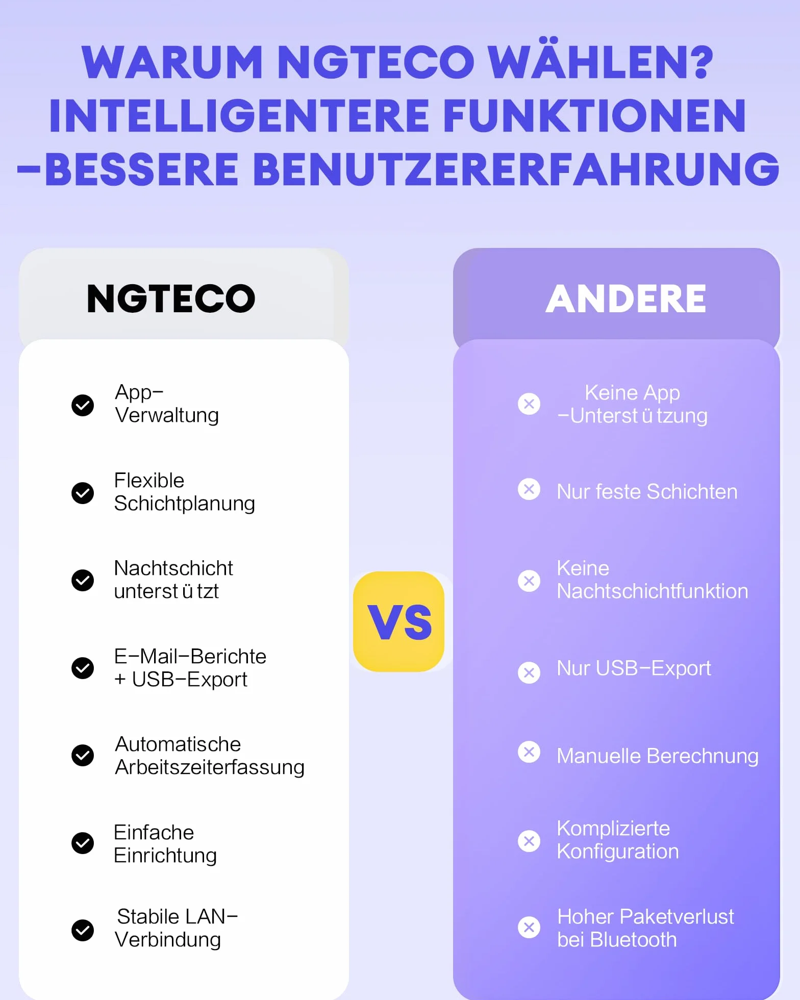 NGTeco Fingerabdruck-Zeiterfassung für Kleinbetriebe, automatische Berechnung der Arbeitsstunden, Mit kostenloser APP Zeiterfassungssystem W2 Deutsch
