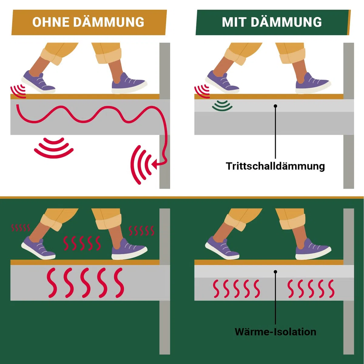 BB-Verpackungen 50 m² Trittschalldämmung 1,0 x 50 m (3 mm stark, sehr gute Schall- und Wärmedämmung) - Sets zwischen 25 m² und 500 m²