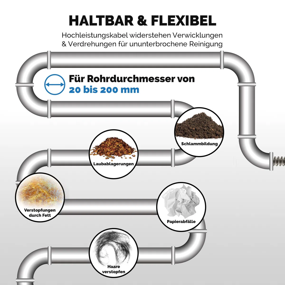 ZELCAN 850W Rohrreinigungsmaschine Rohrreinigungsspirale Elektrisch mit Ø10mm, Ø16mm,Ø22mm Spirale Rohrreinigungsgerät Kanalreinigungsgerät 450 U/min. für Ø20-200 mm Rohrleitungen für WC, Kanalisation