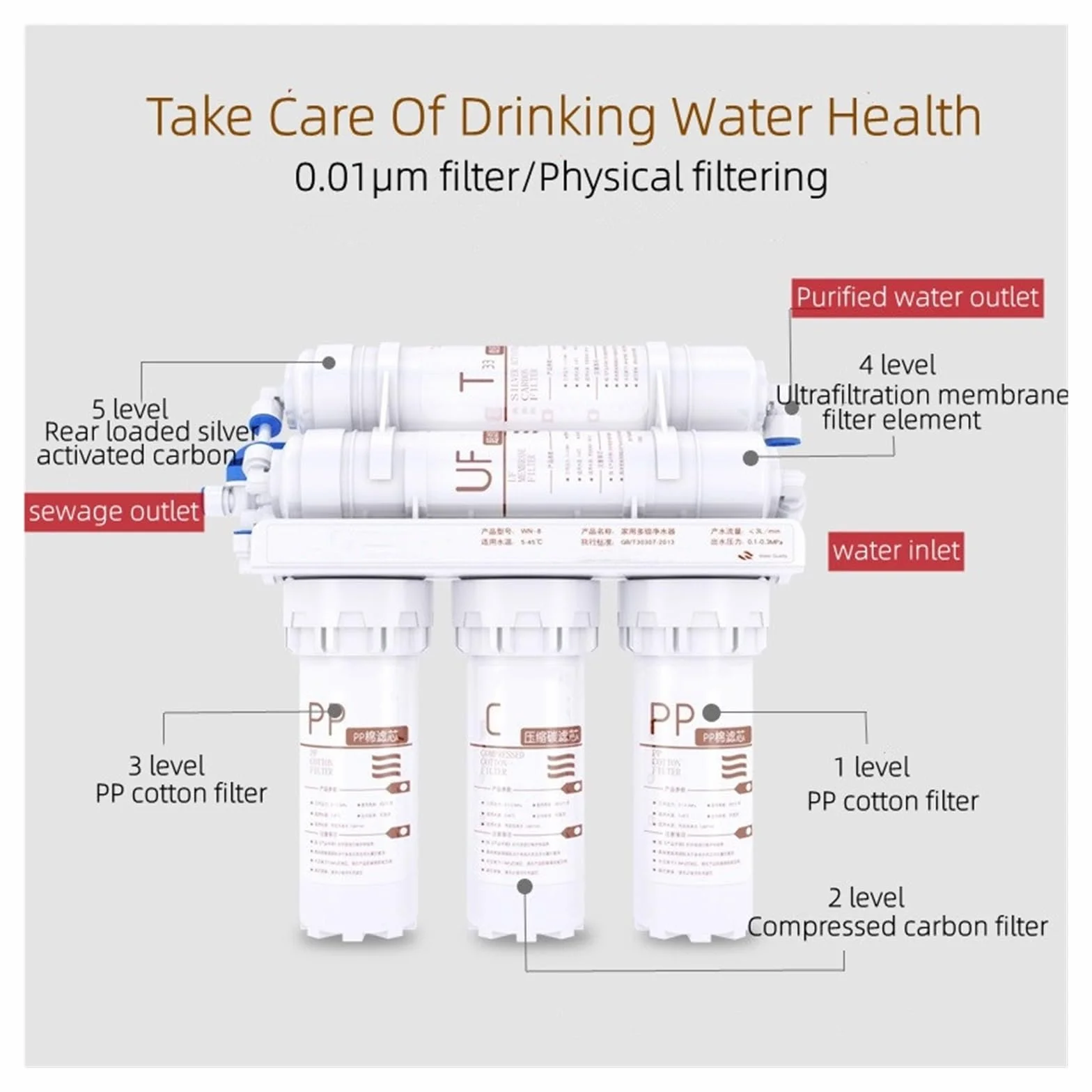 Wasser Filtersystem Trinkwasser, 5-Stufen-Wasserreiniger, Haushaltsdirekttrink-Küchen-Leitungswasserfilter, Sechs-Ultrafiltrations-Wasseraufbereitungs-Heimsystem(Filter element)