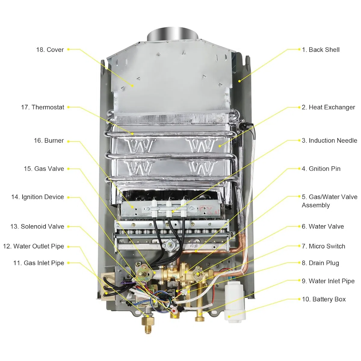Gas Durchlauferhitzer, 20L Propan-Durchlauferhitzer mit Batteriezündung, Durchlauferhitzer Tankless Water Heater mit Digitalanzeige, Multi-Schutz[Energieklasse A]