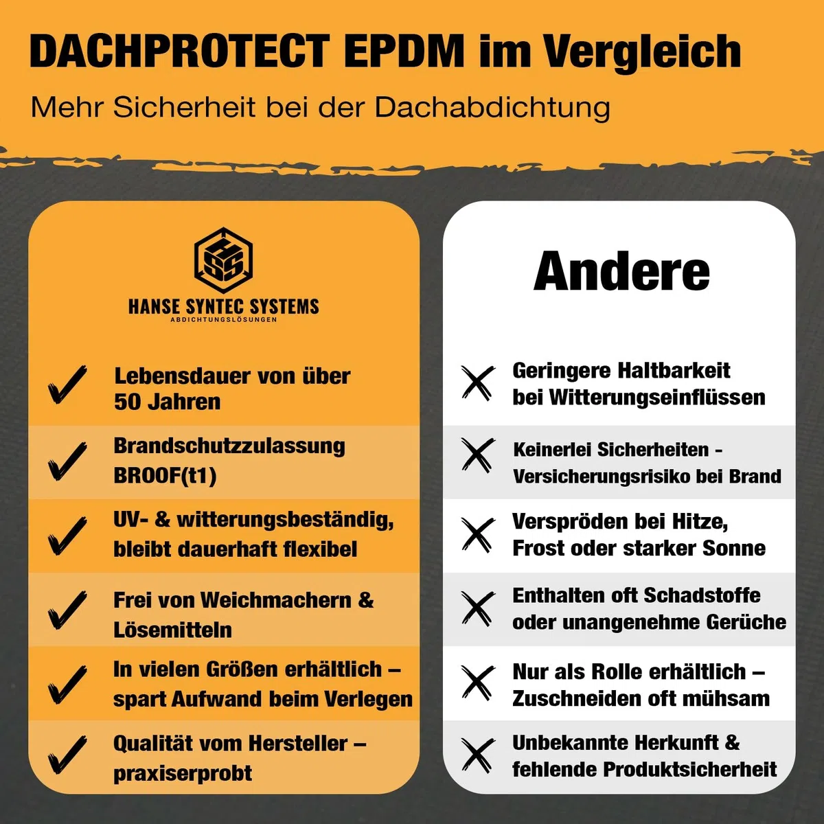 EPDM Folie Sparset – Komplette Dachabdichtung inkl. Flächenkleber & Kurzflorwalze – 1,2 mm EPDM Dachfolie für Gartenhaus, Carport, Garage & mehr – UV-beständig & Wasserdicht – 3,55m x 8,5m